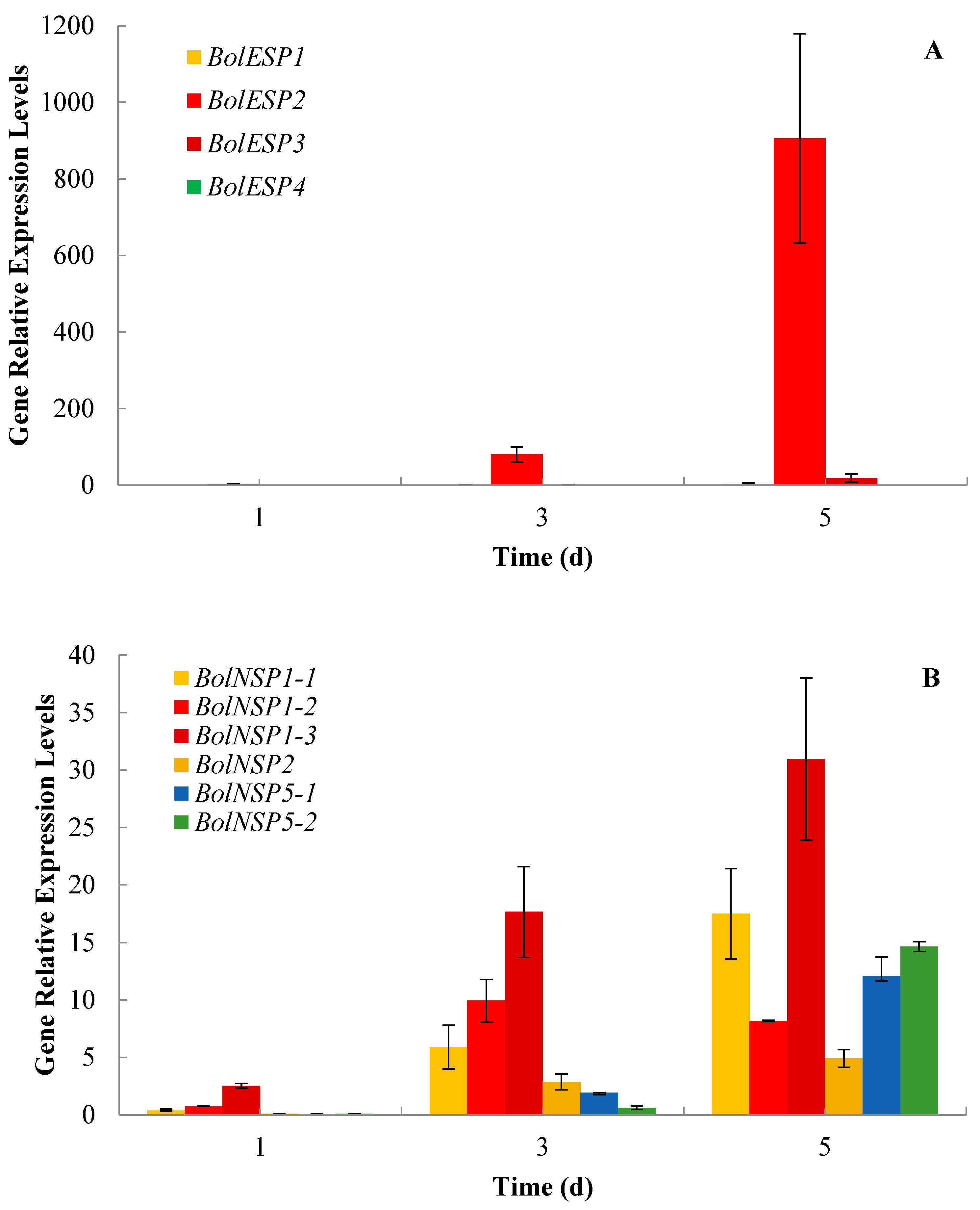 Plants 13 00750 g004