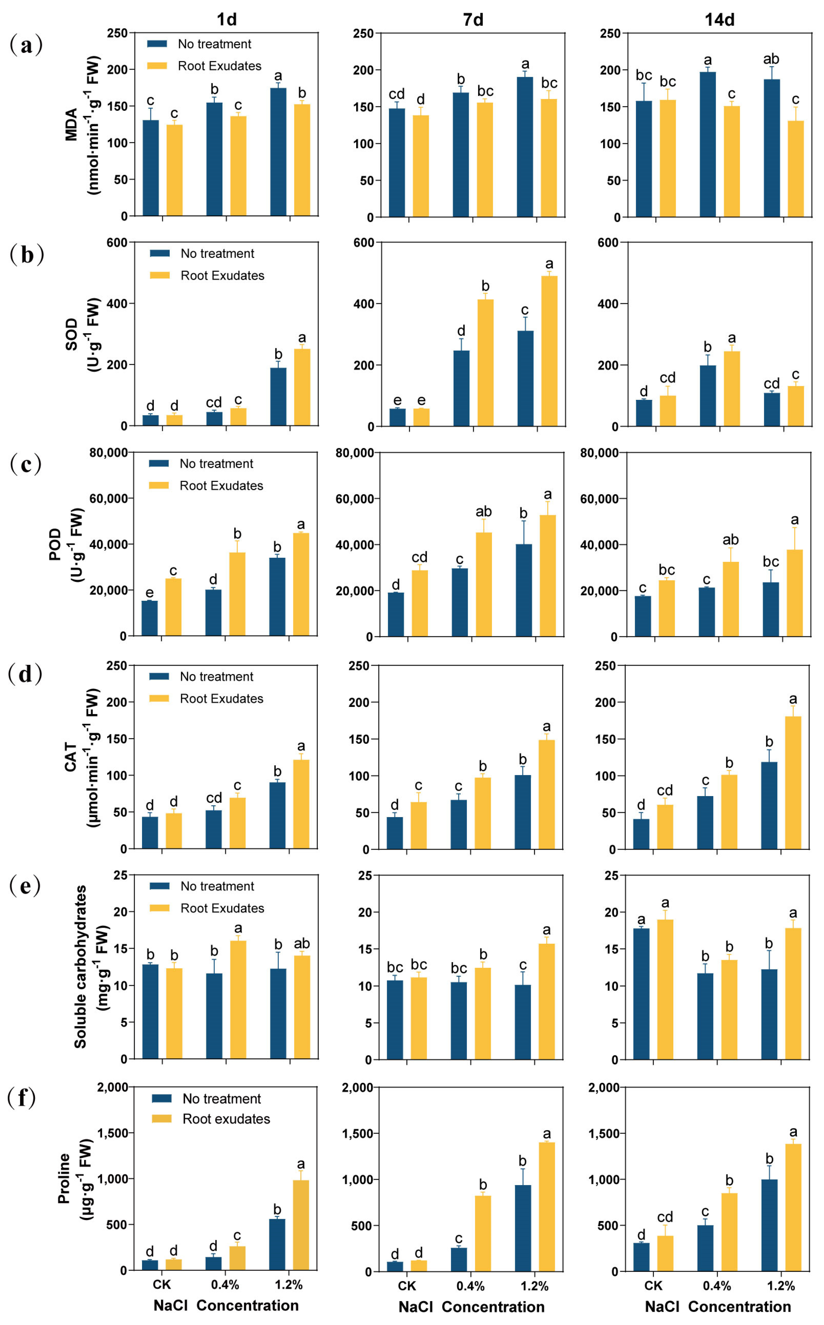 Plants 13 00752 g002