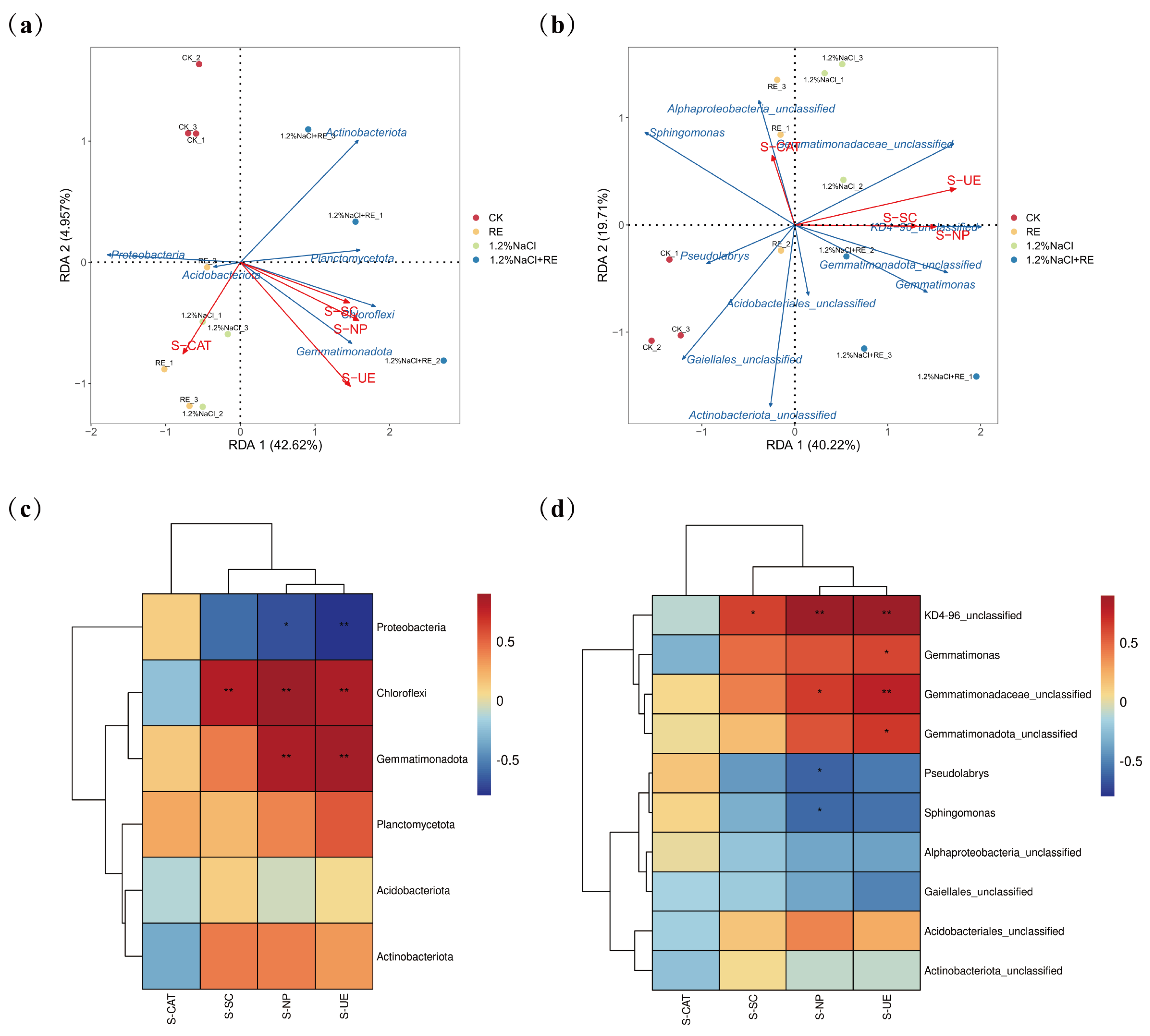 Plants 13 00752 g006