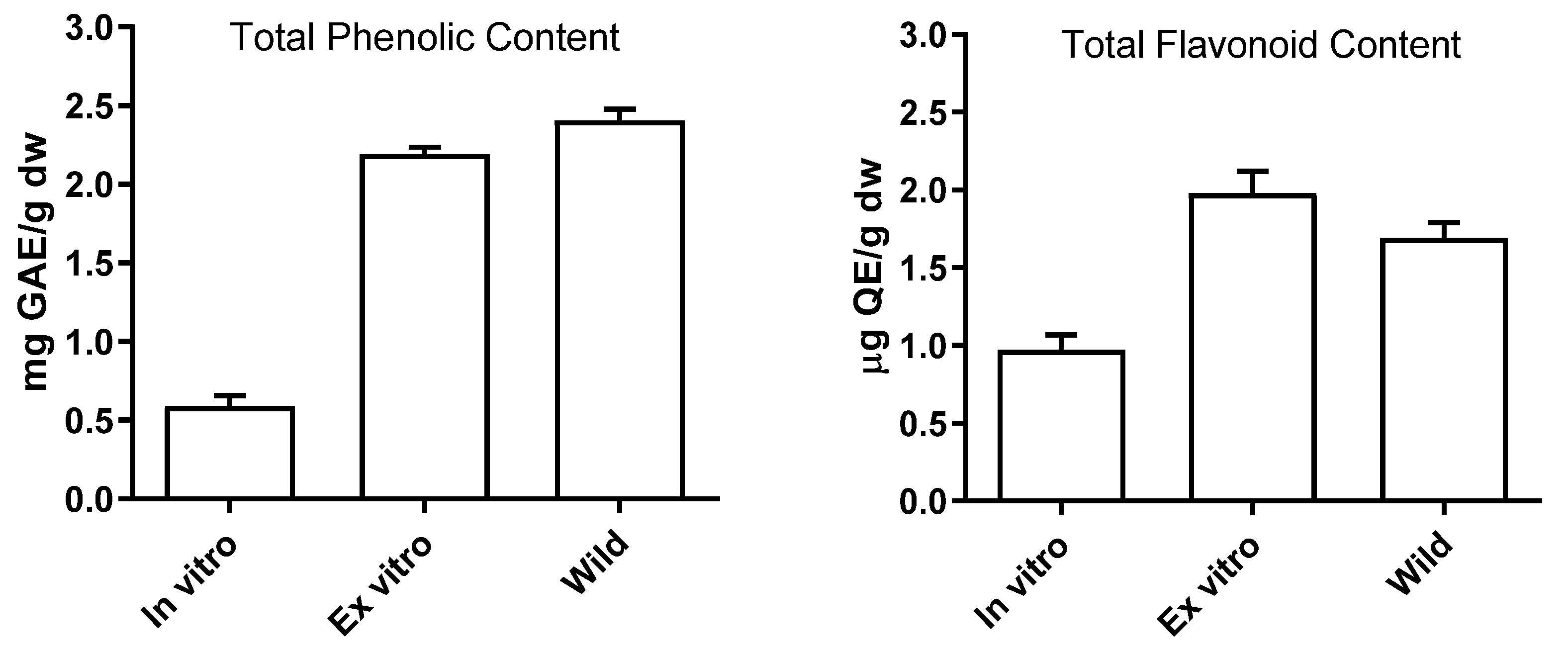 Plants 13 00755 g005