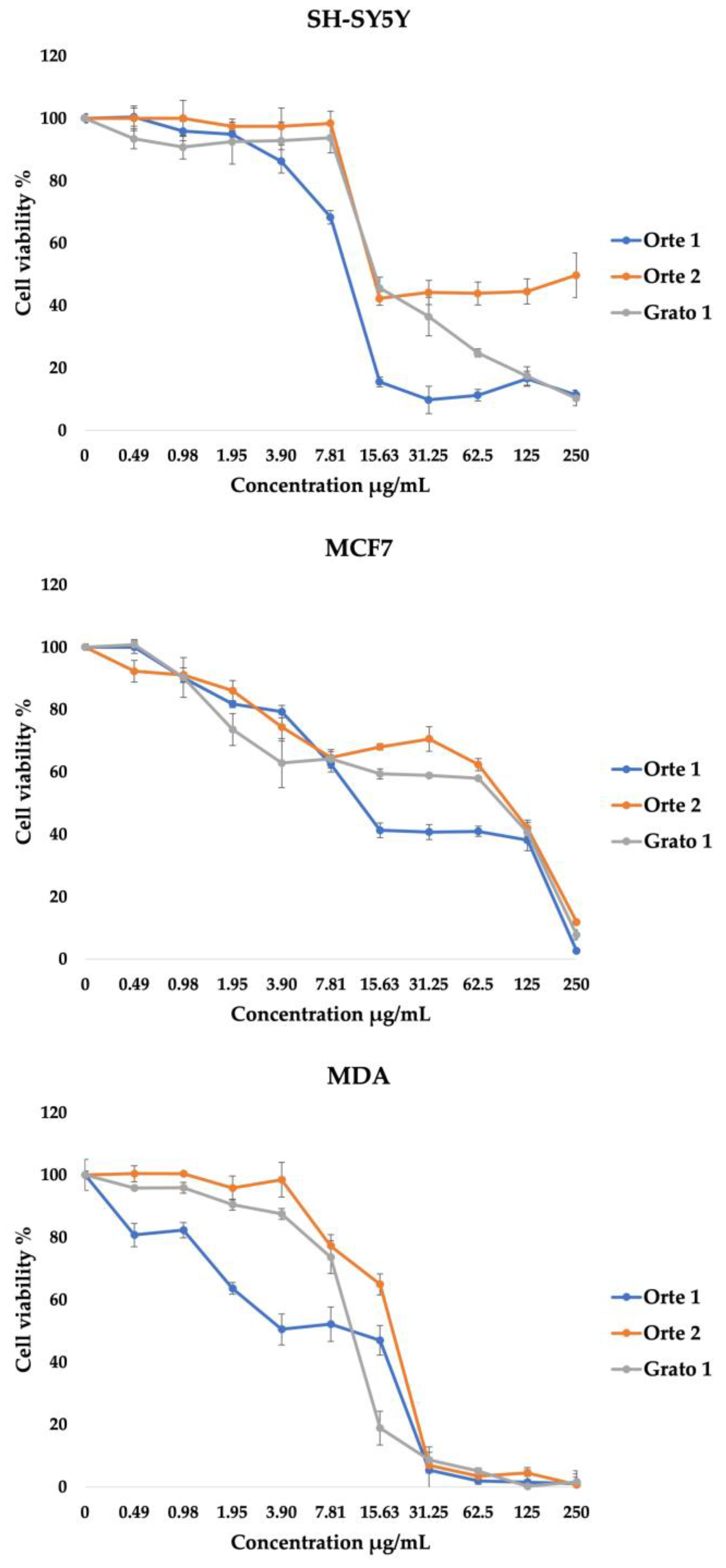 Plants 13 00761 g001