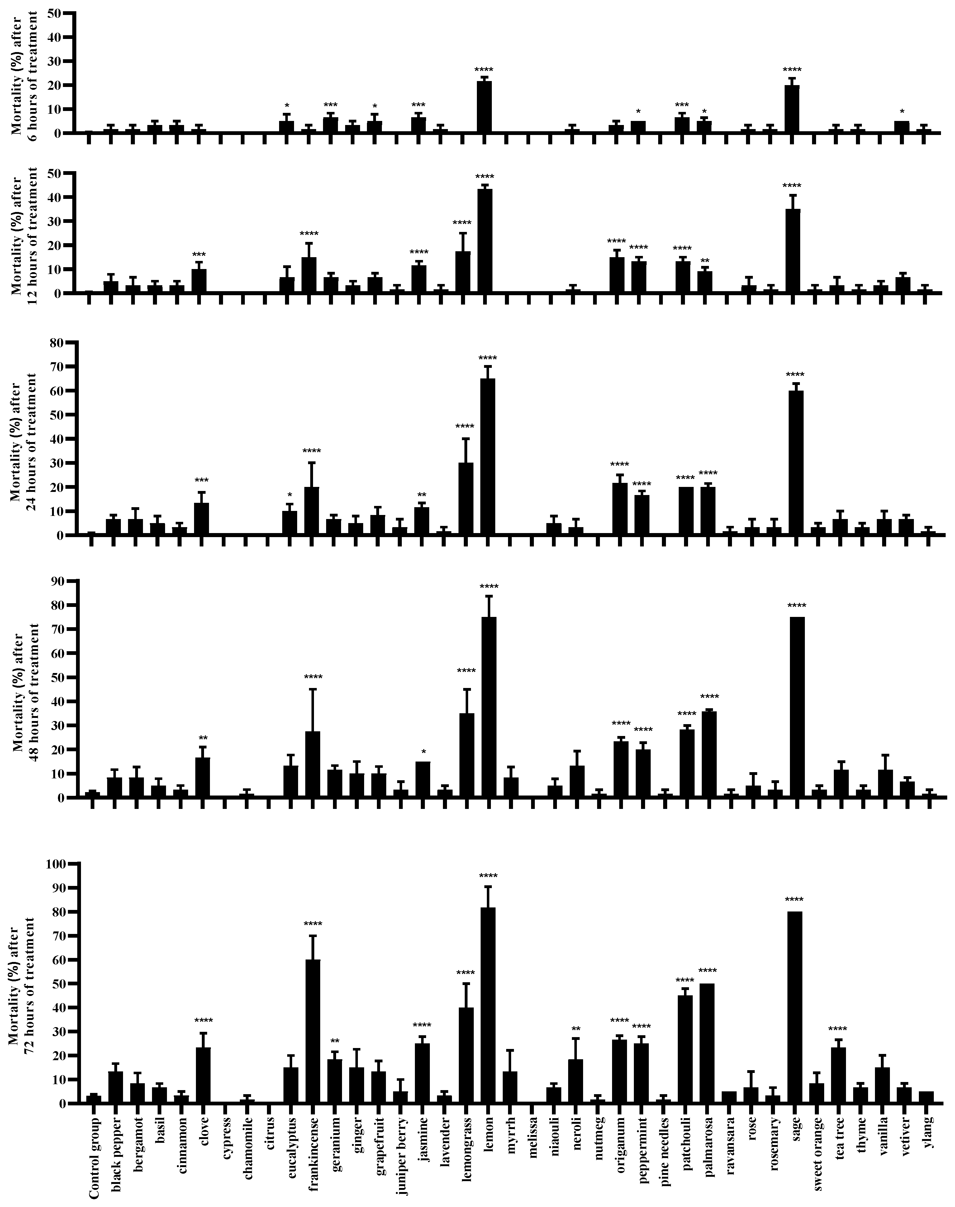 Plants 13 00763 g001