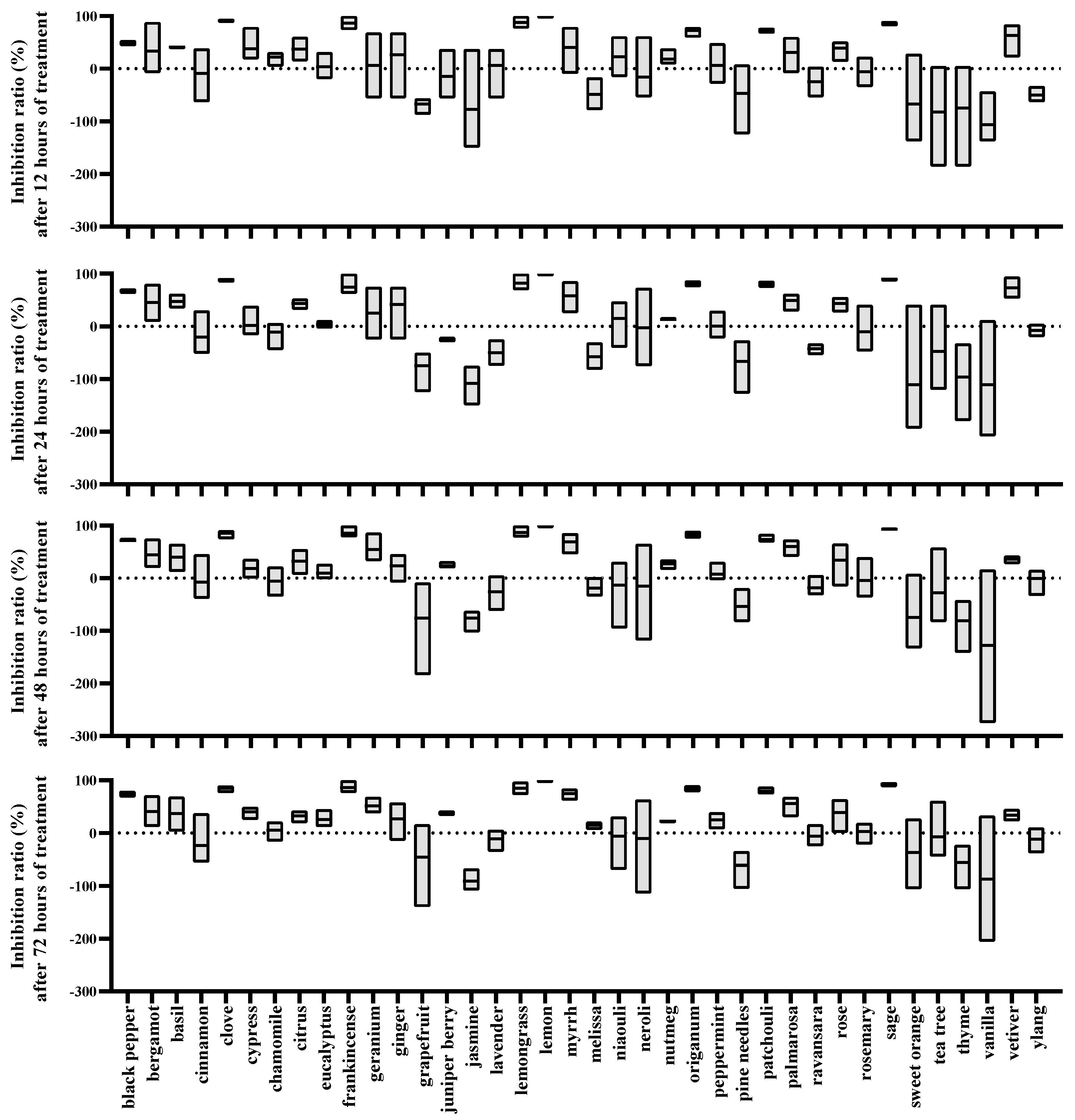 Plants 13 00763 g002