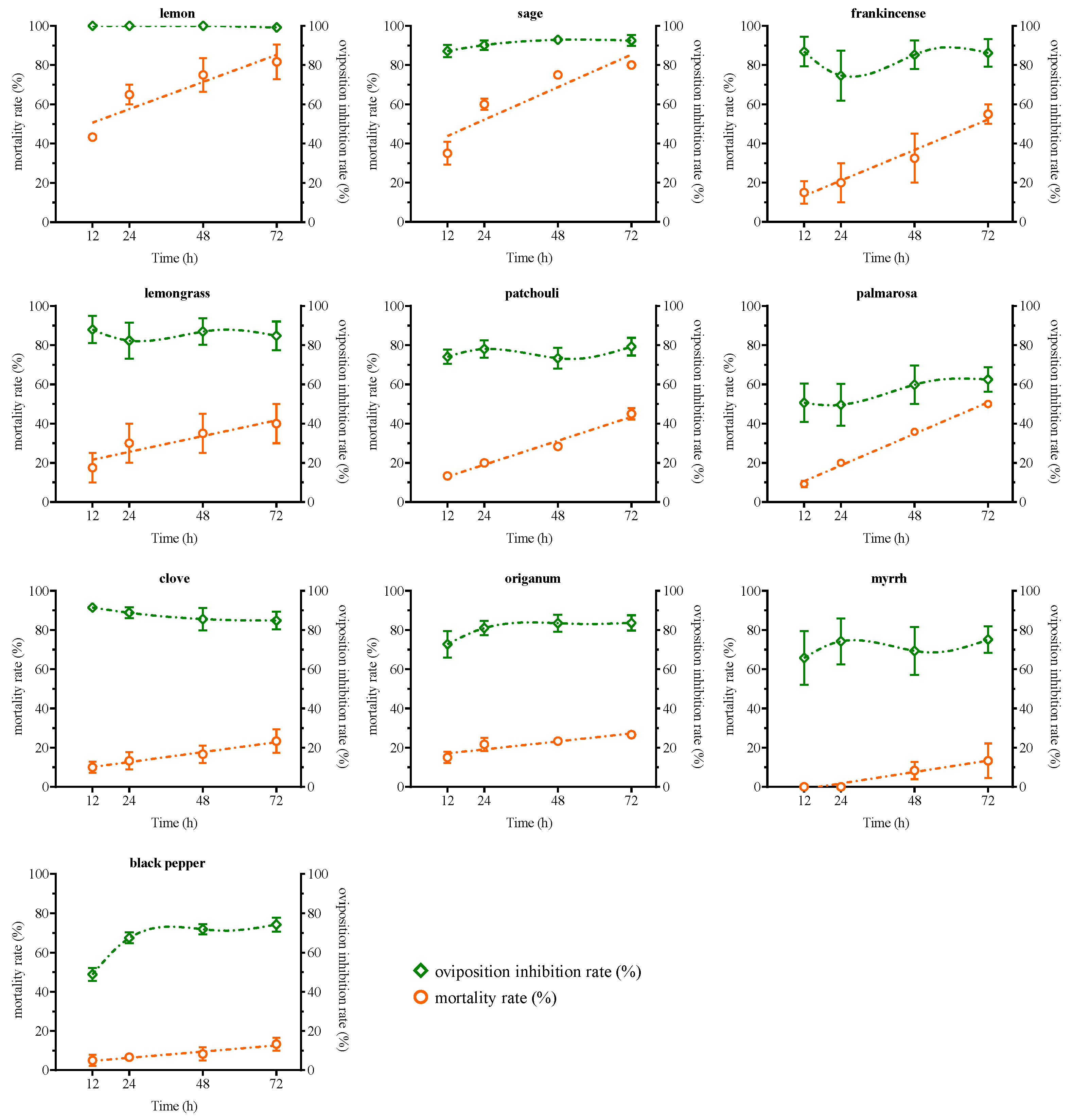 Plants 13 00763 g003