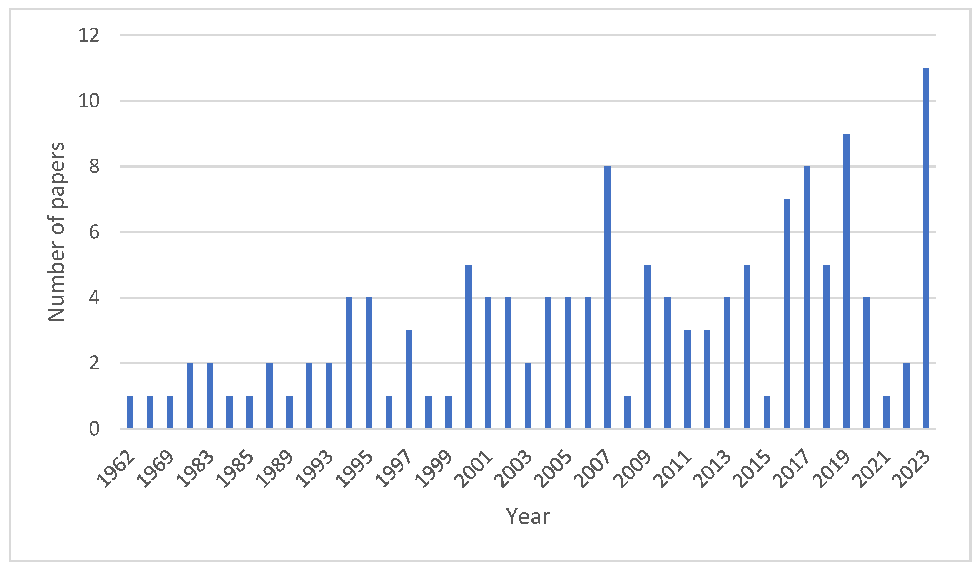 Plants 13 00766 g002