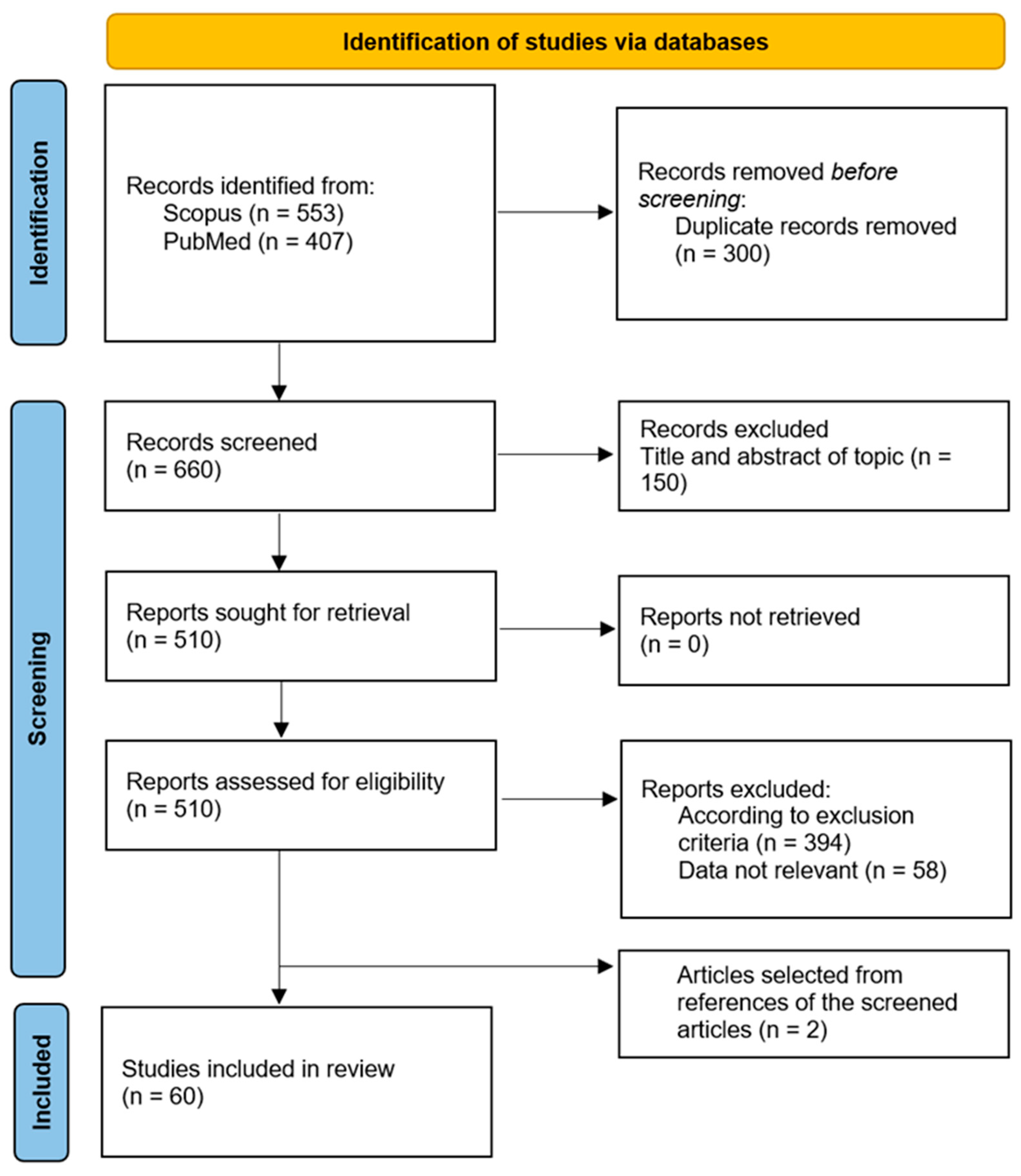 Plants 13 00771 g003