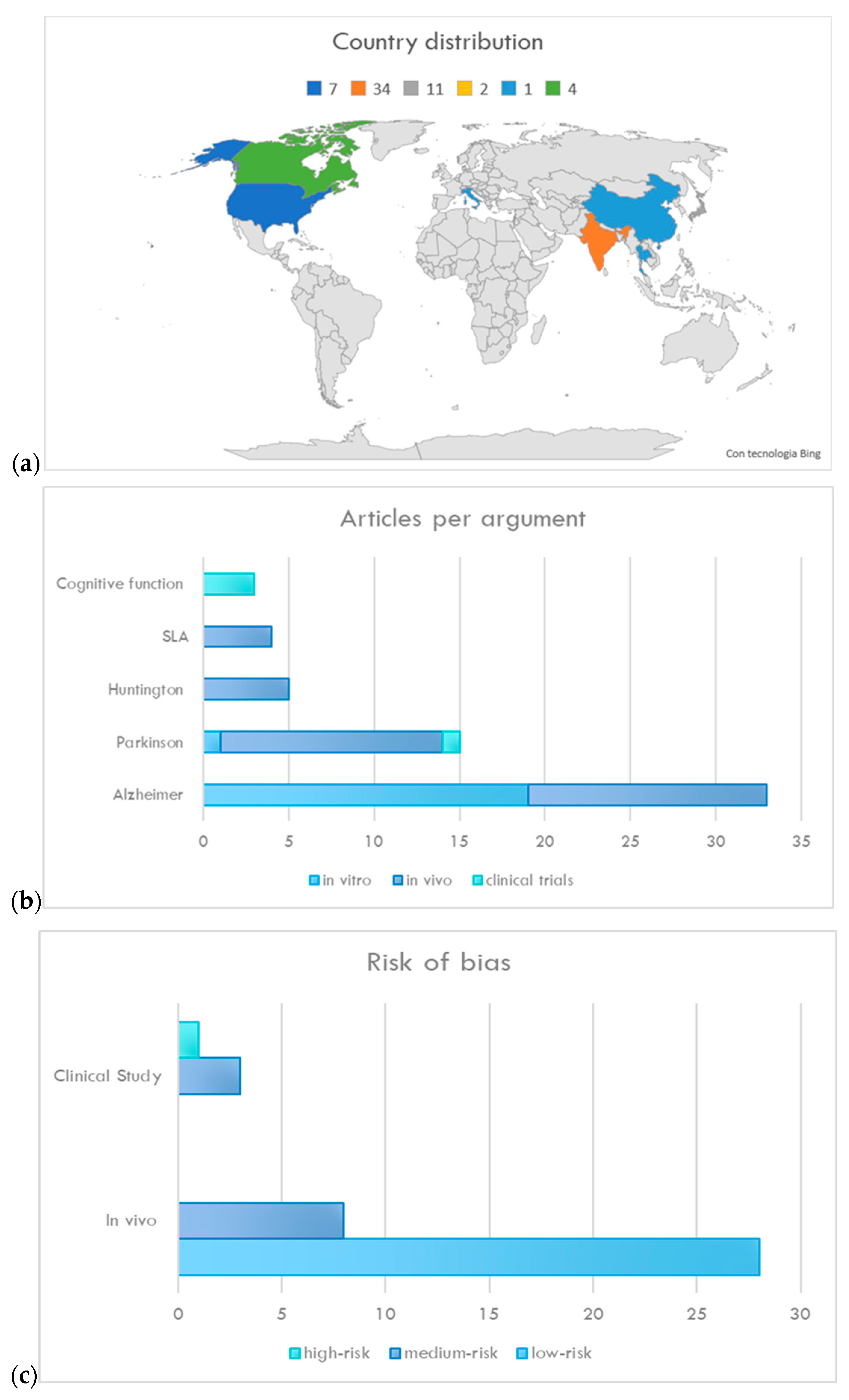 Plants 13 00771 g004