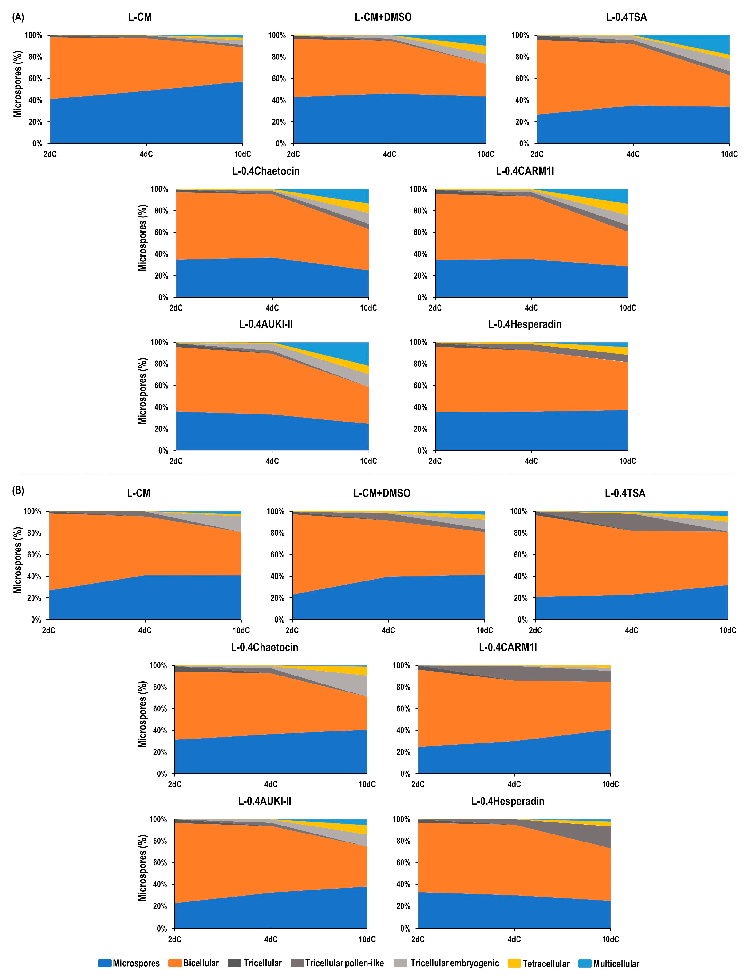 Plants 13 00772 g002