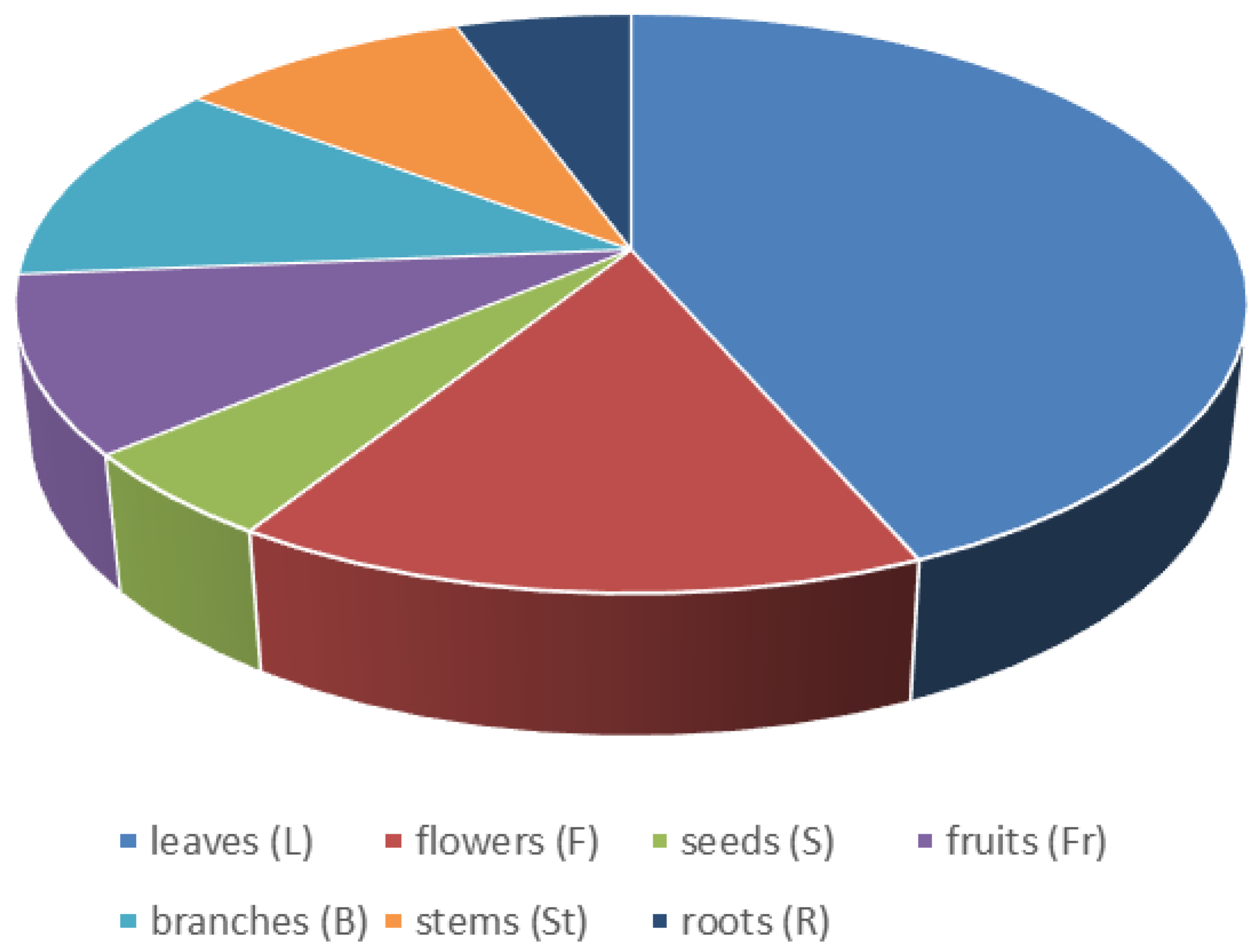 Plants 13 00775 g005 Plants 13 00775 g005