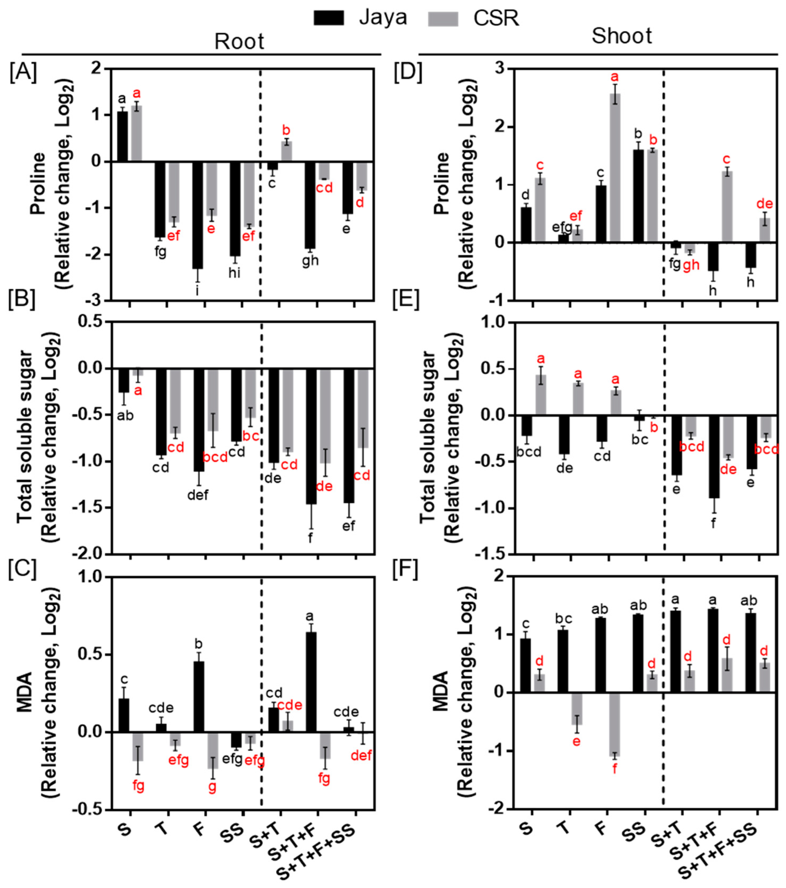 Plants 13 00778 g006
