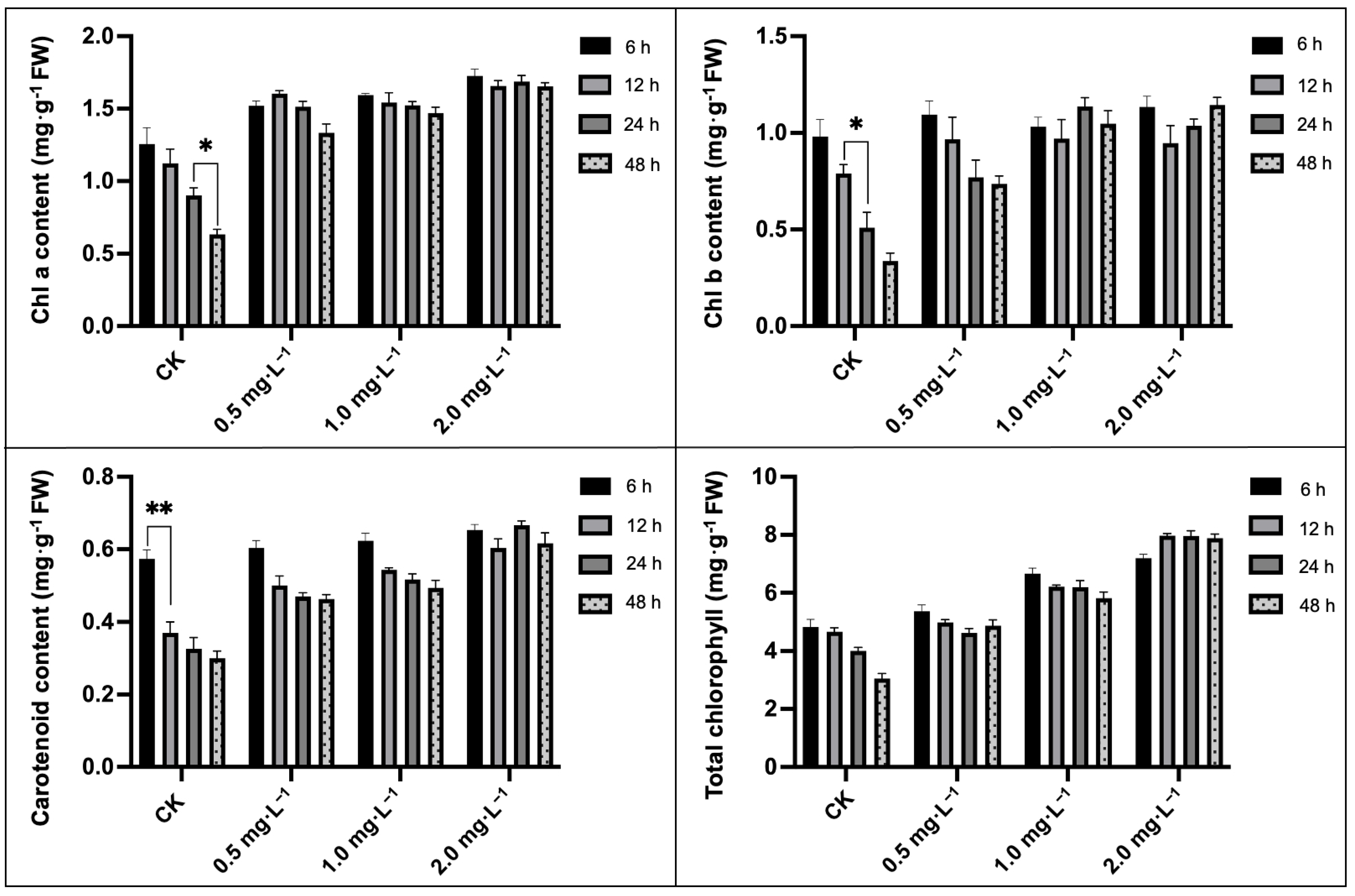 Plants 13 00779 g004
