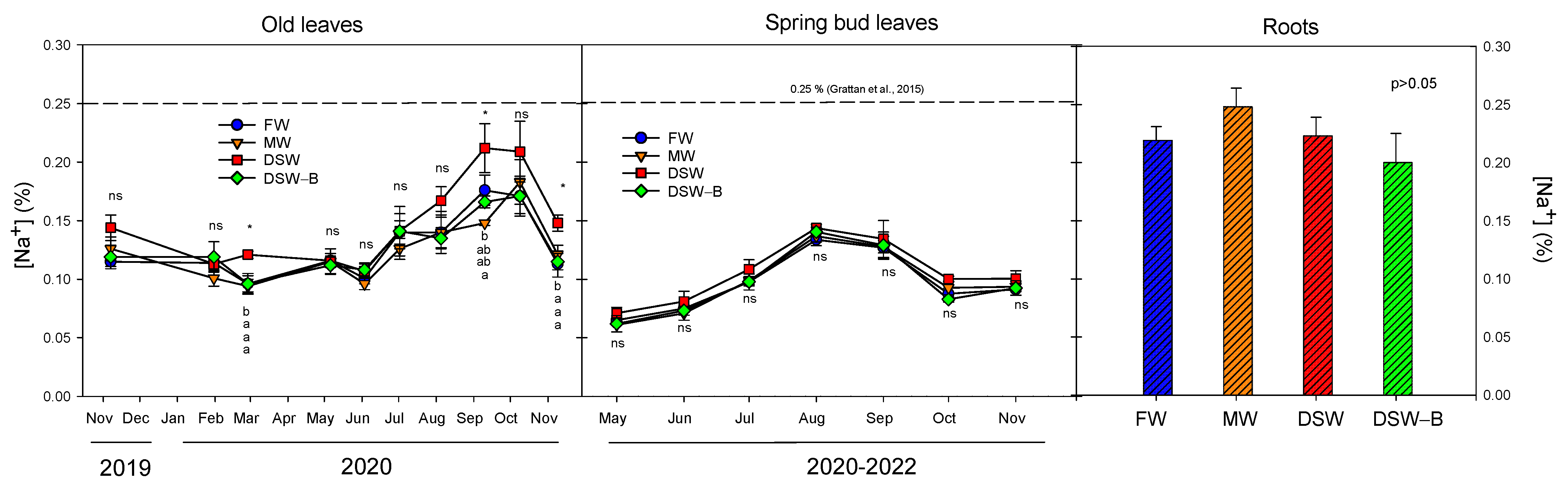 Plants 13 00781 g003