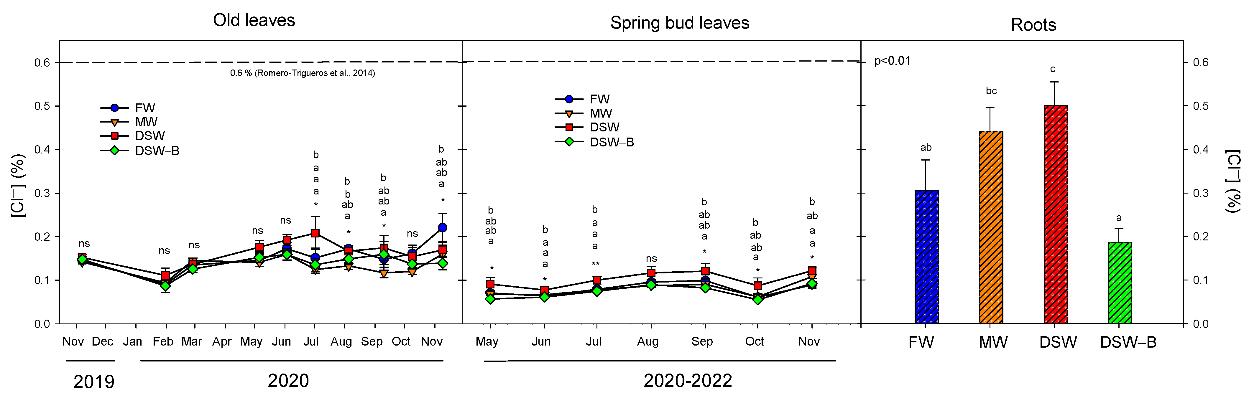 Plants 13 00781 g005