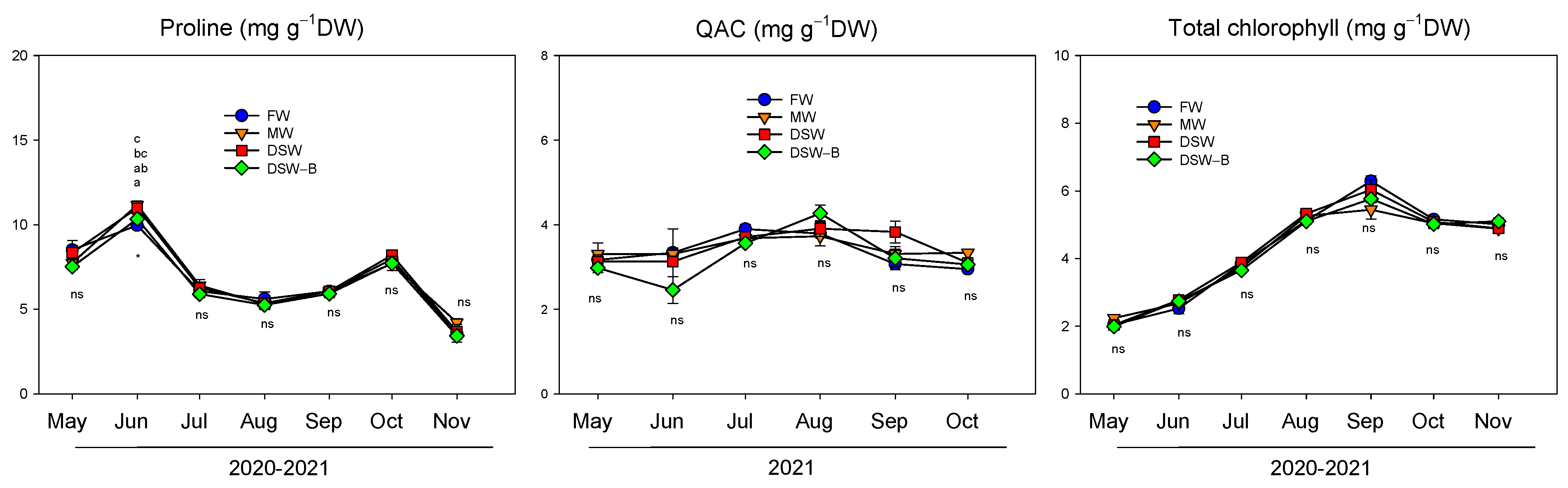 Plants 13 00781 g008