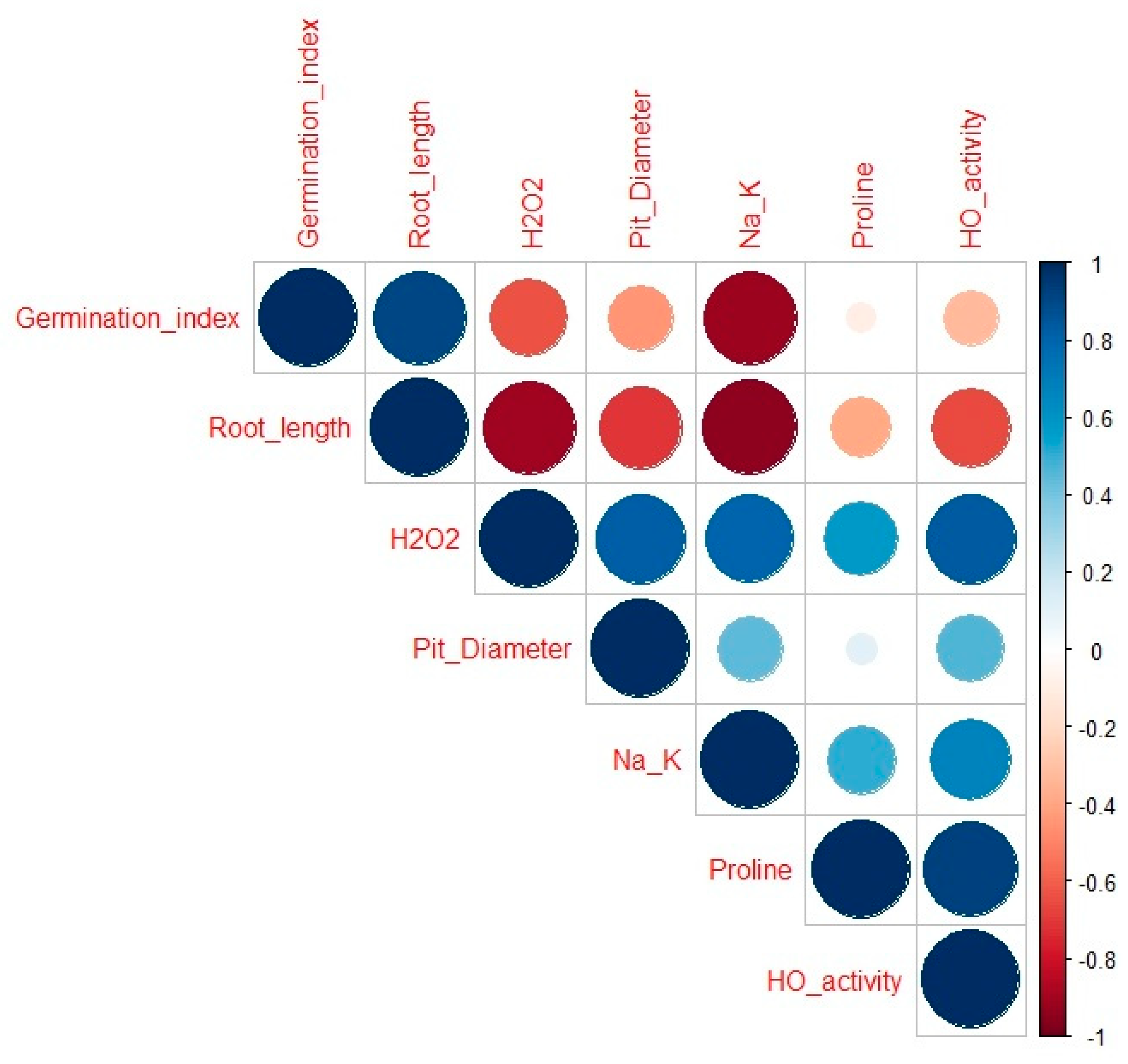 Plants 13 00782 g009 Plants 13 00782 g009