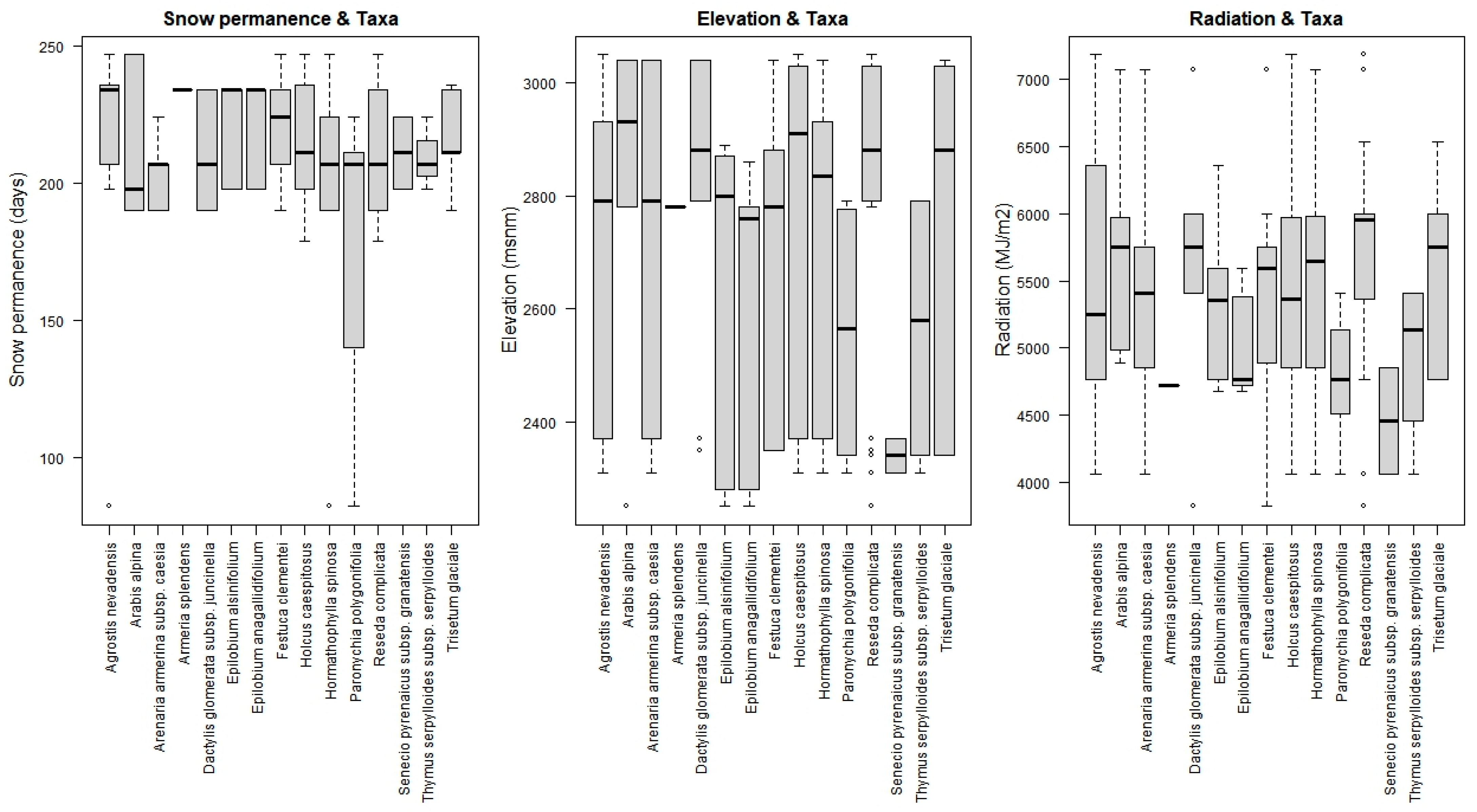 Plants 13 00783 g005 Plants 13 00783 g005