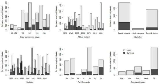 Plants 13 00783 g0a2