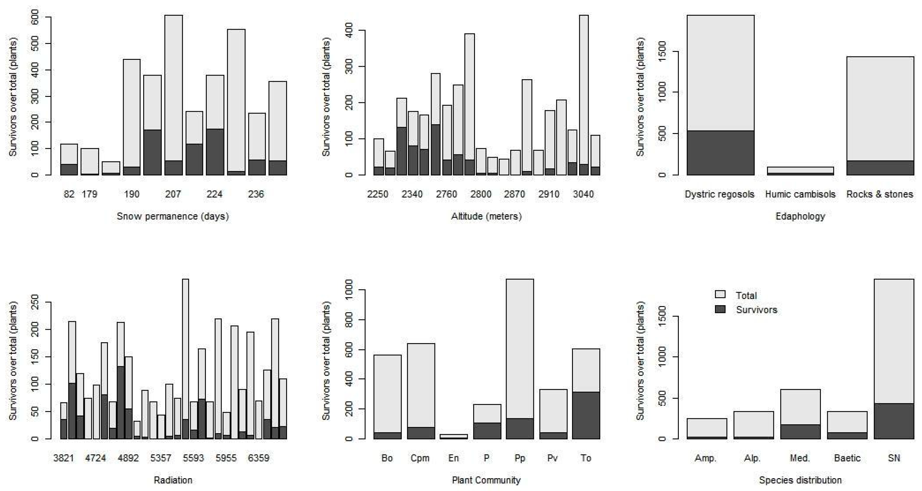 Plants 13 00783 g0a2 Plants 13 00783 g0a2