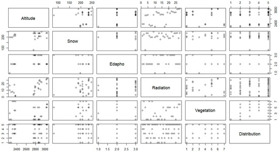 Plants 13 00783 g0a3