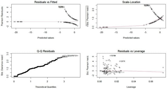 Plants 13 00783 g0a4