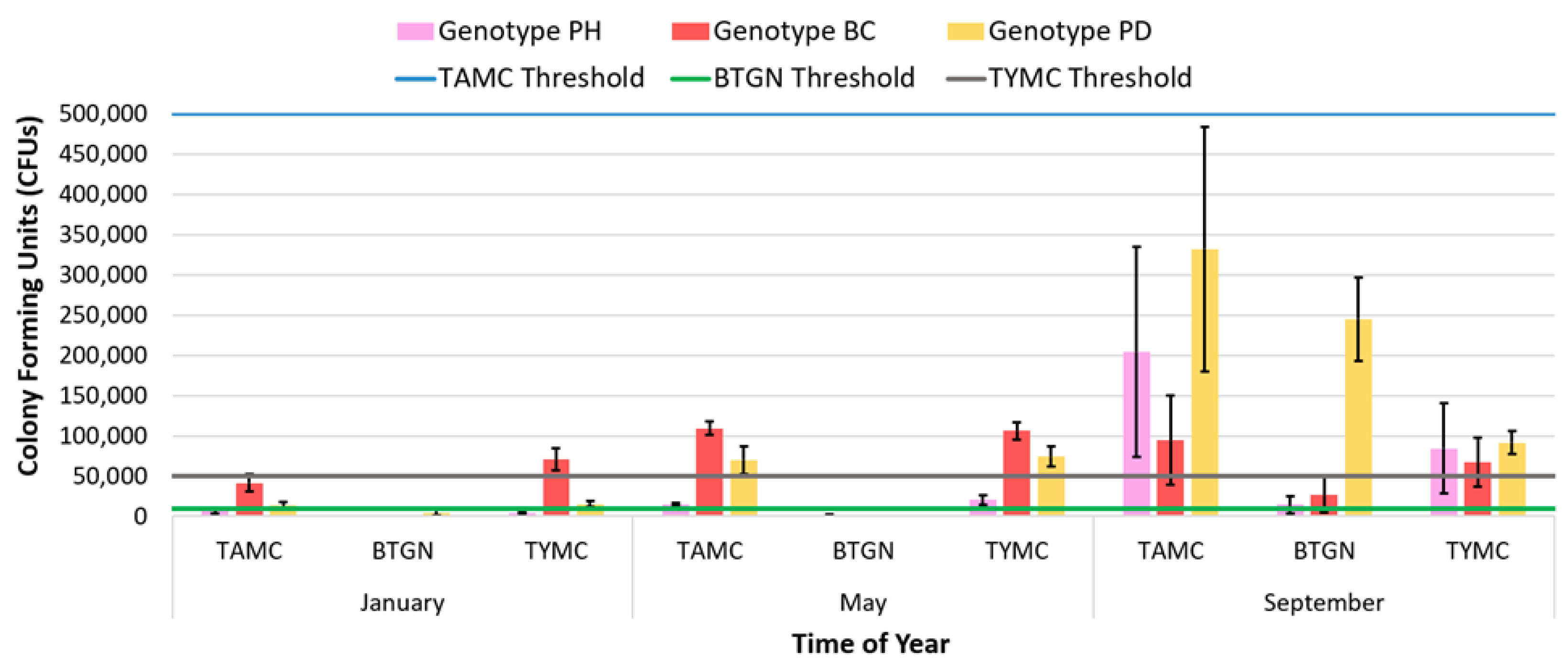Plants 13 00786 g017