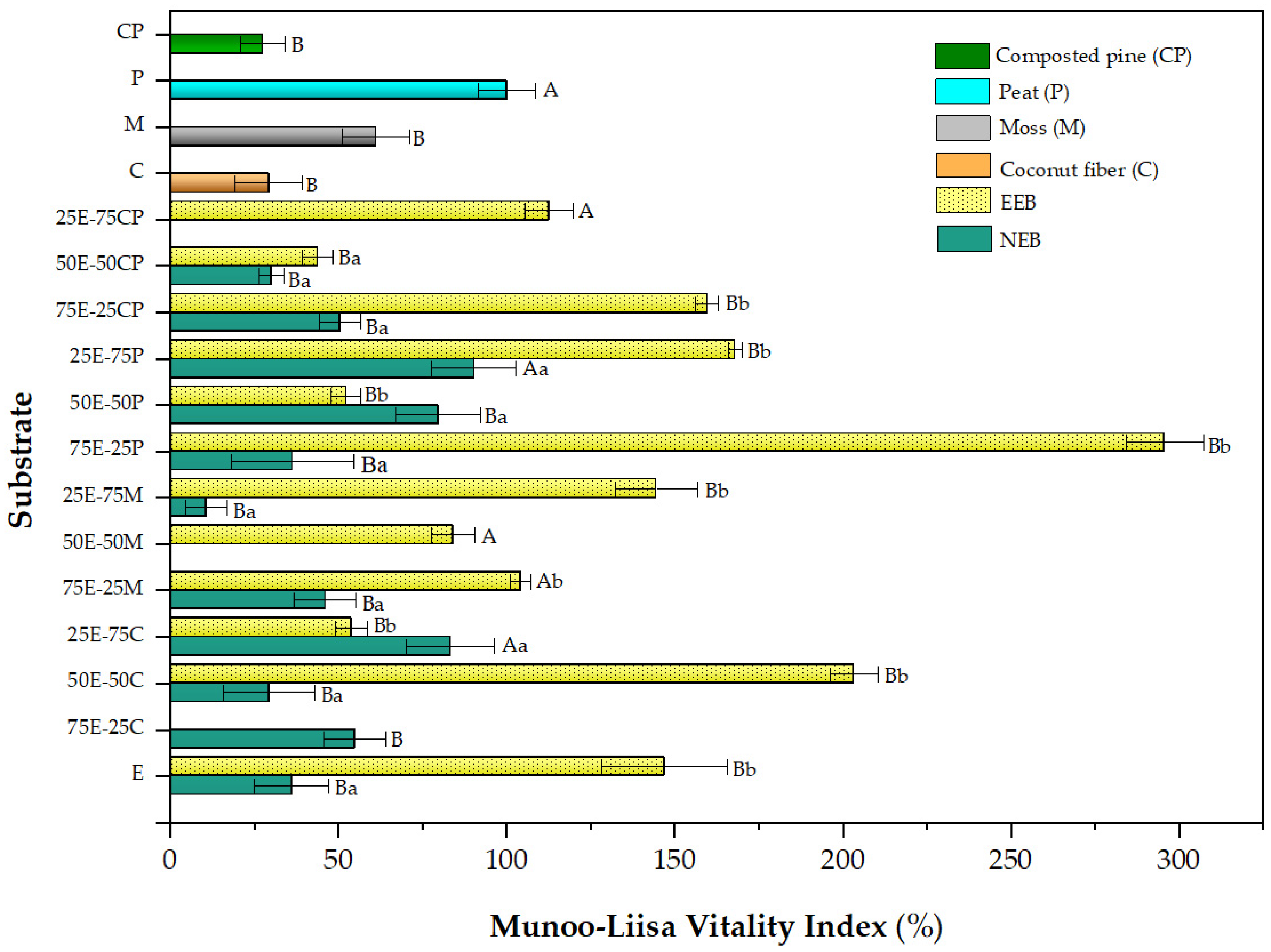 Plants 13 00789 g003