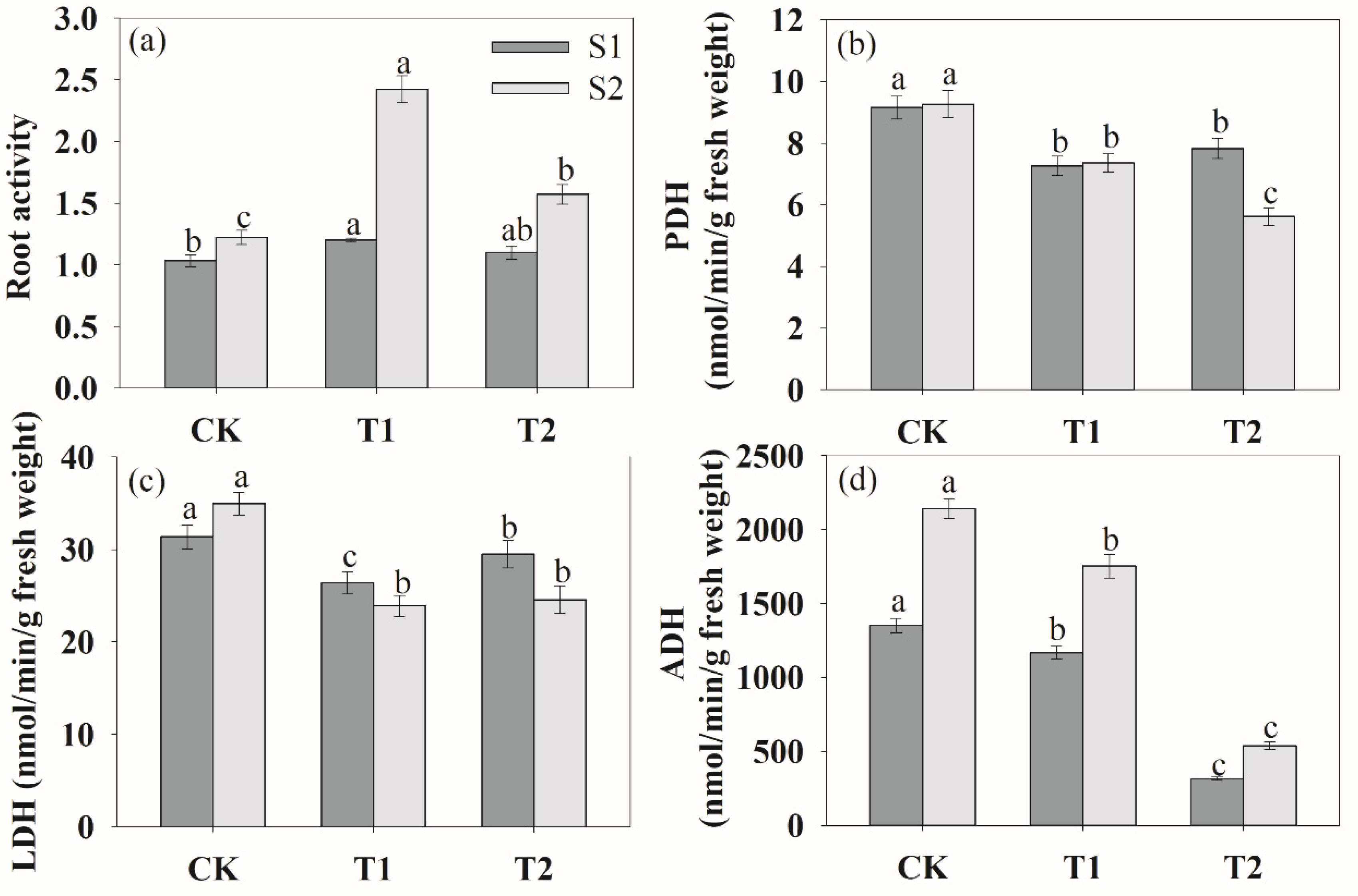 Plants 13 00790 g007