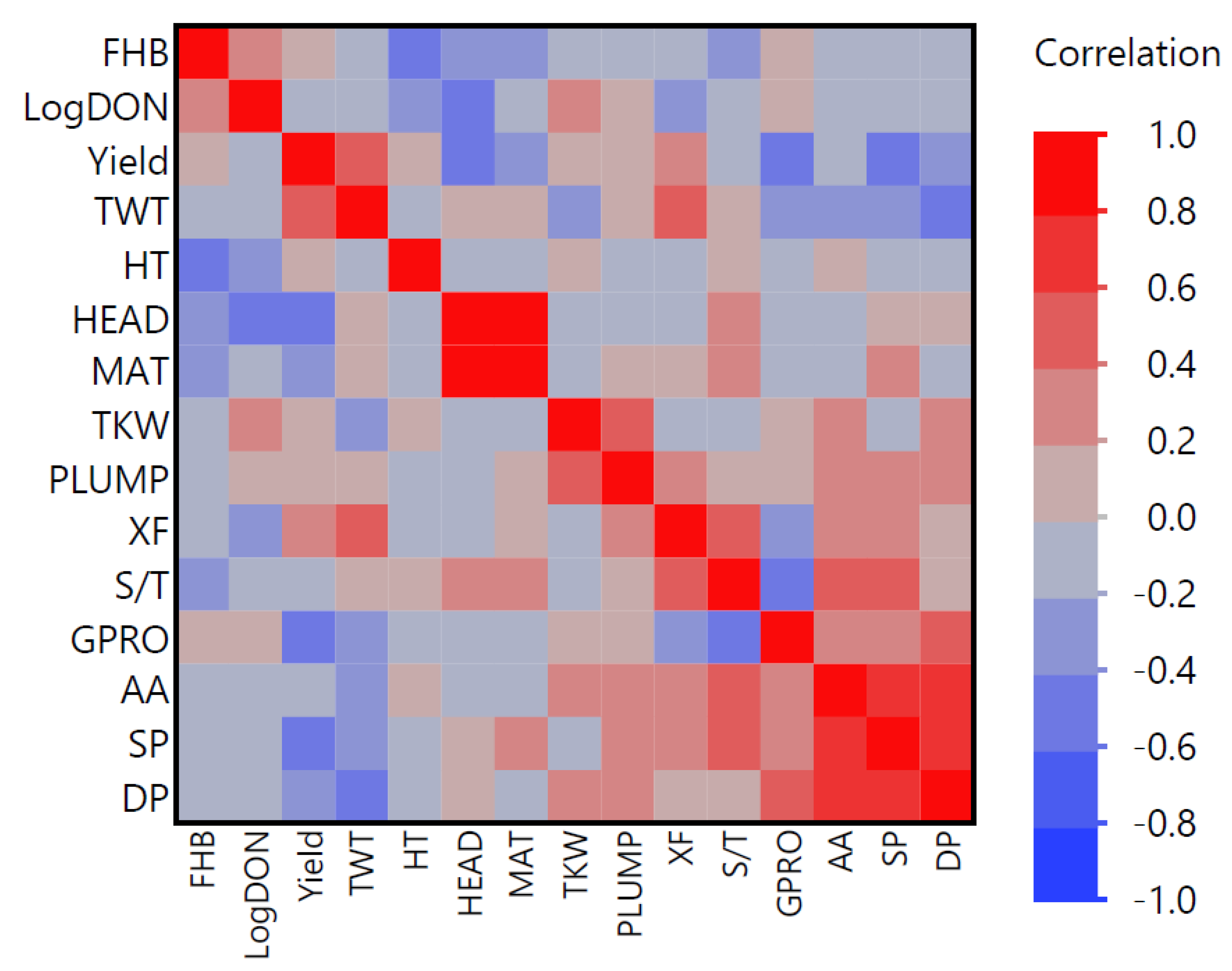 Plants 13 00799 g001 Plants 13 00799 g001