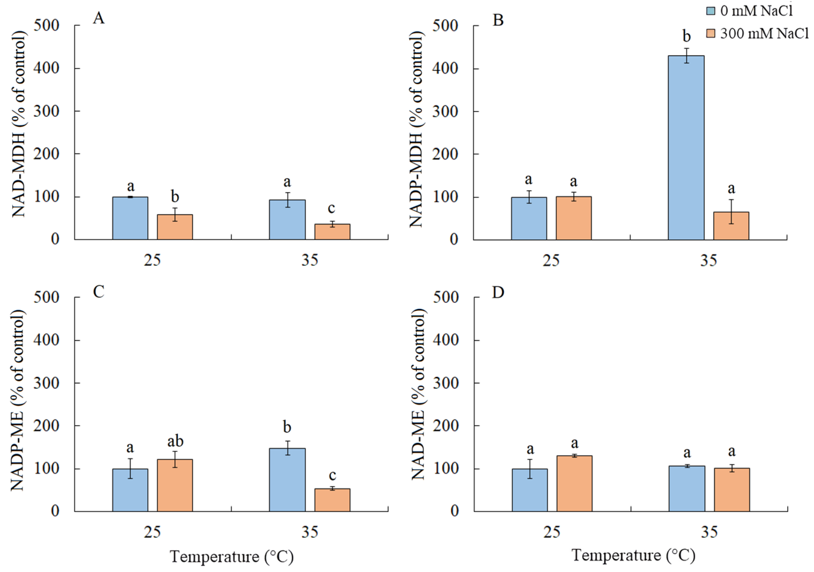 Plants 13 00800 g007