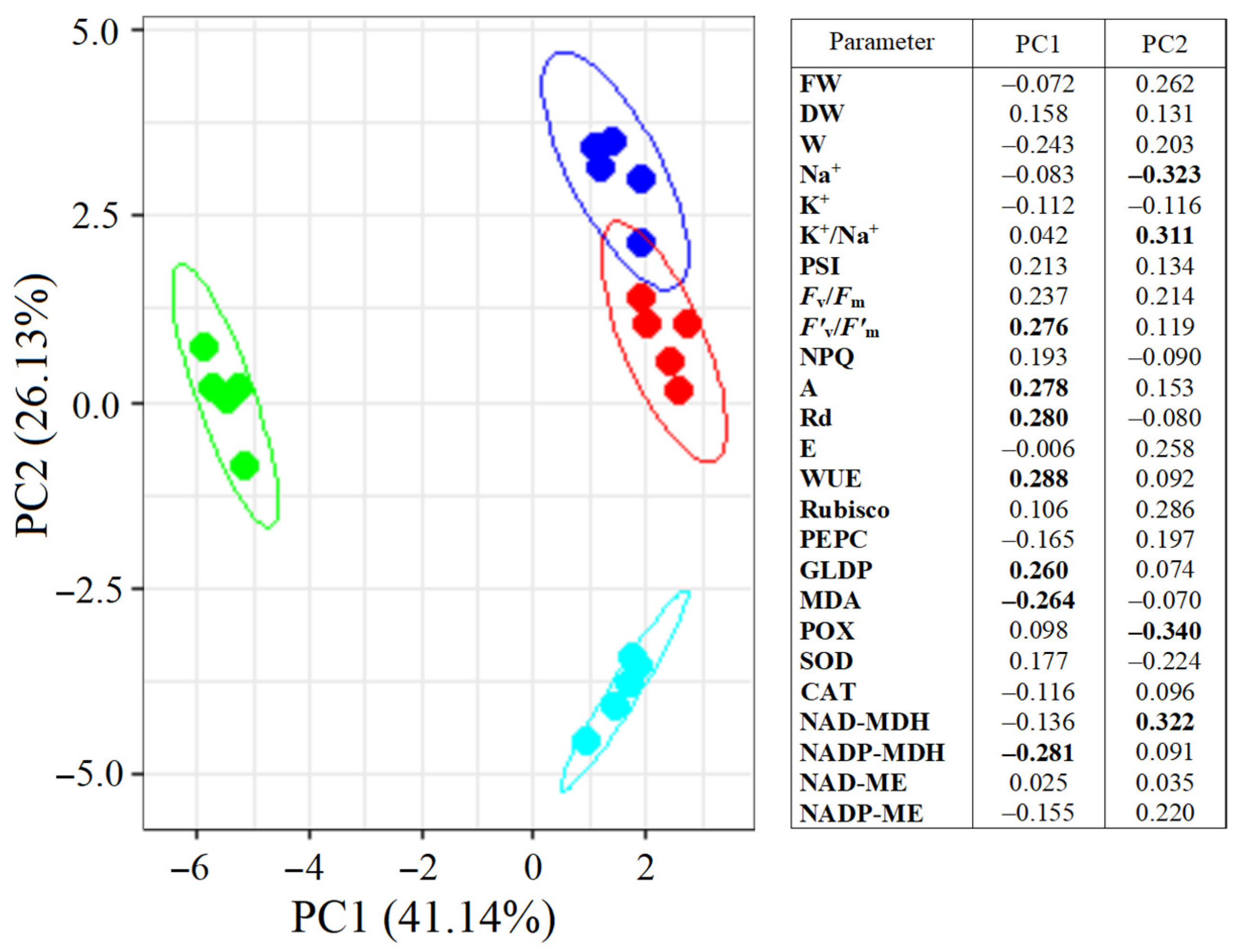 Plants 13 00800 g008