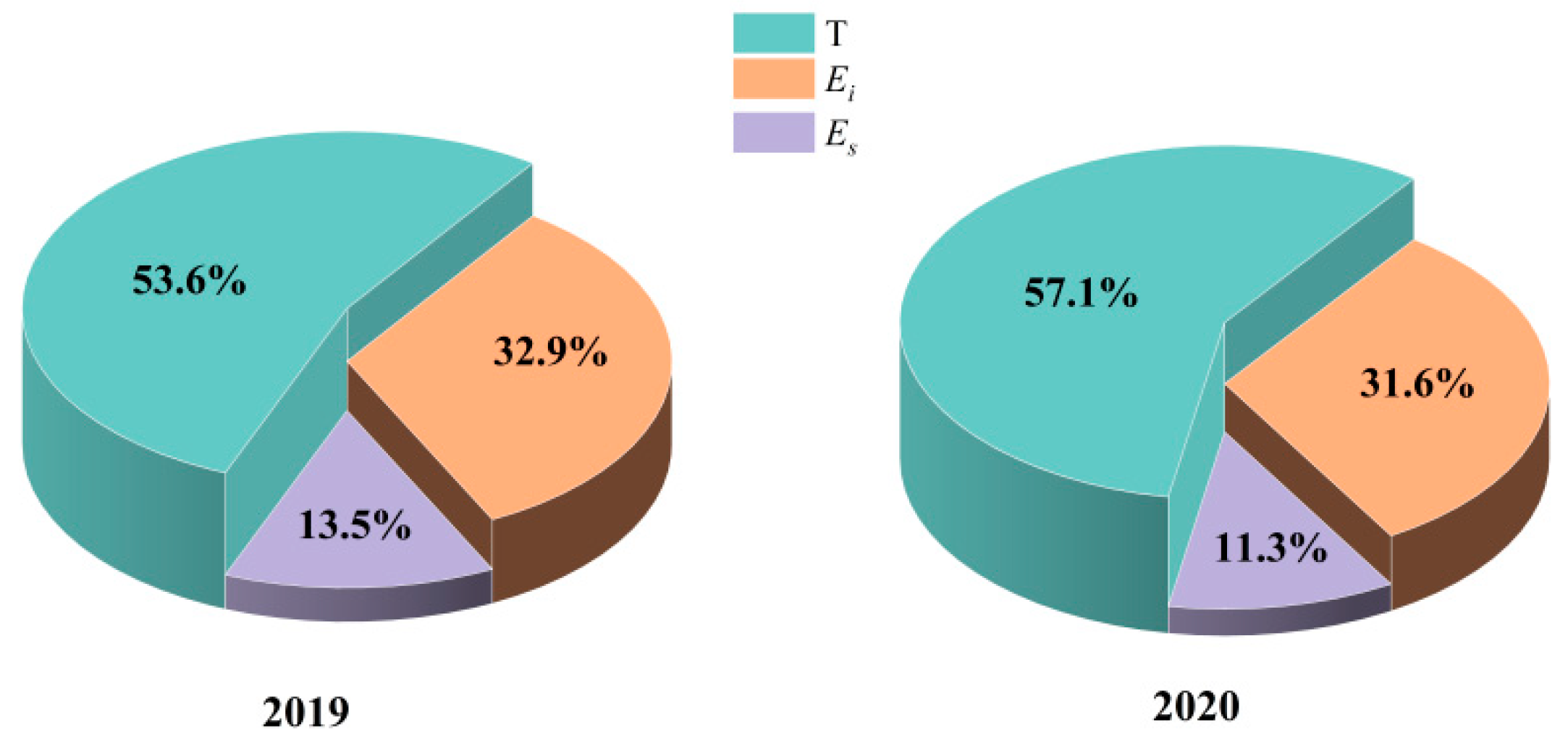 Plants 13 00801 g008 Plants 13 00801 g008