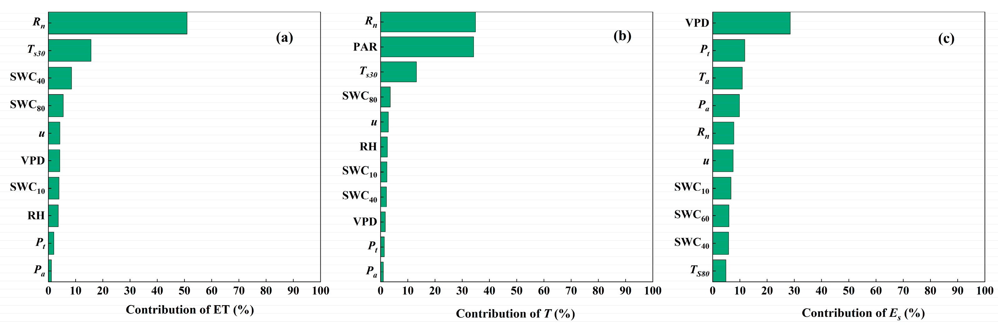 Plants 13 00801 g010 Plants 13 00801 g010