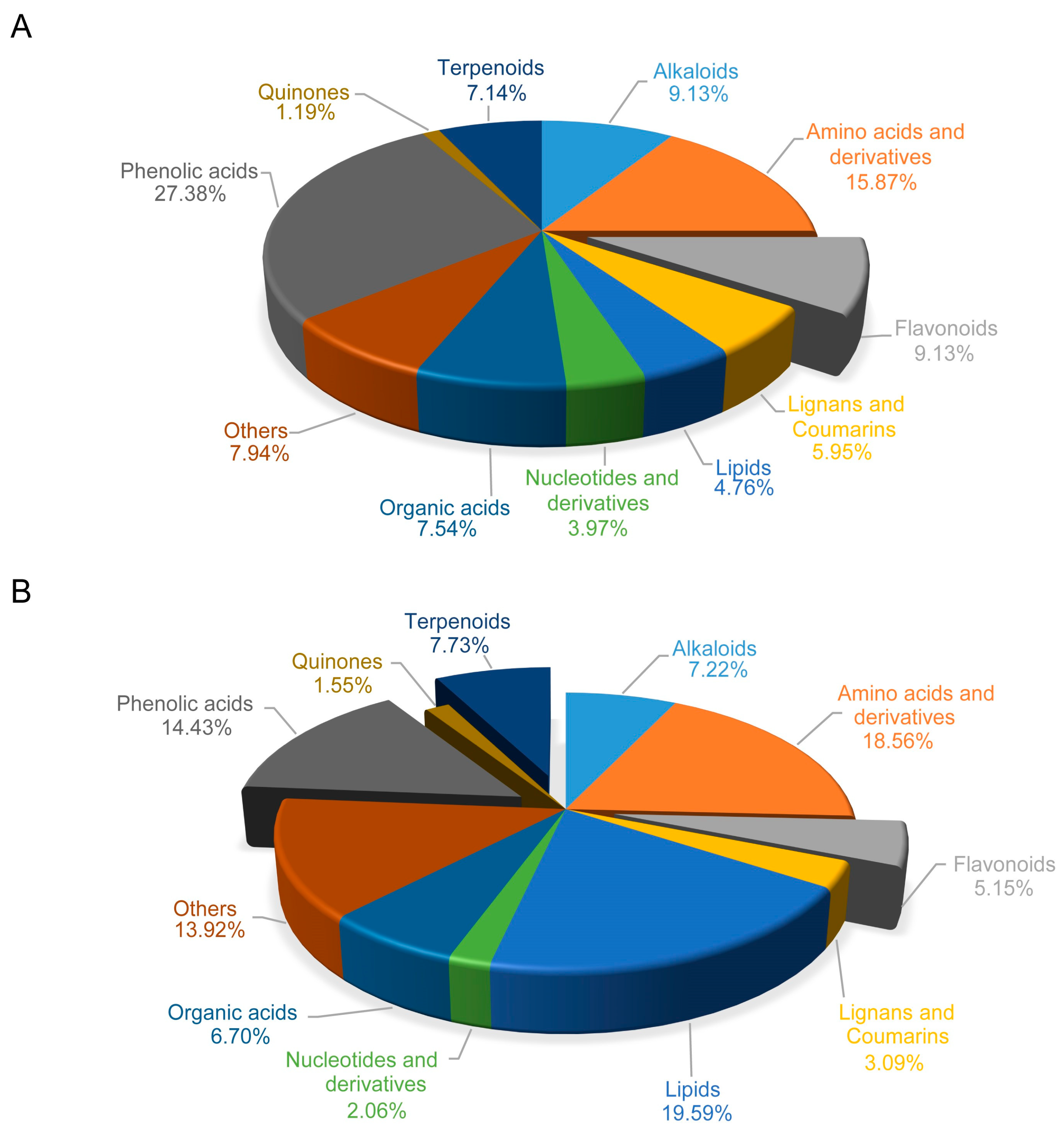 Plants 13 00804 g003