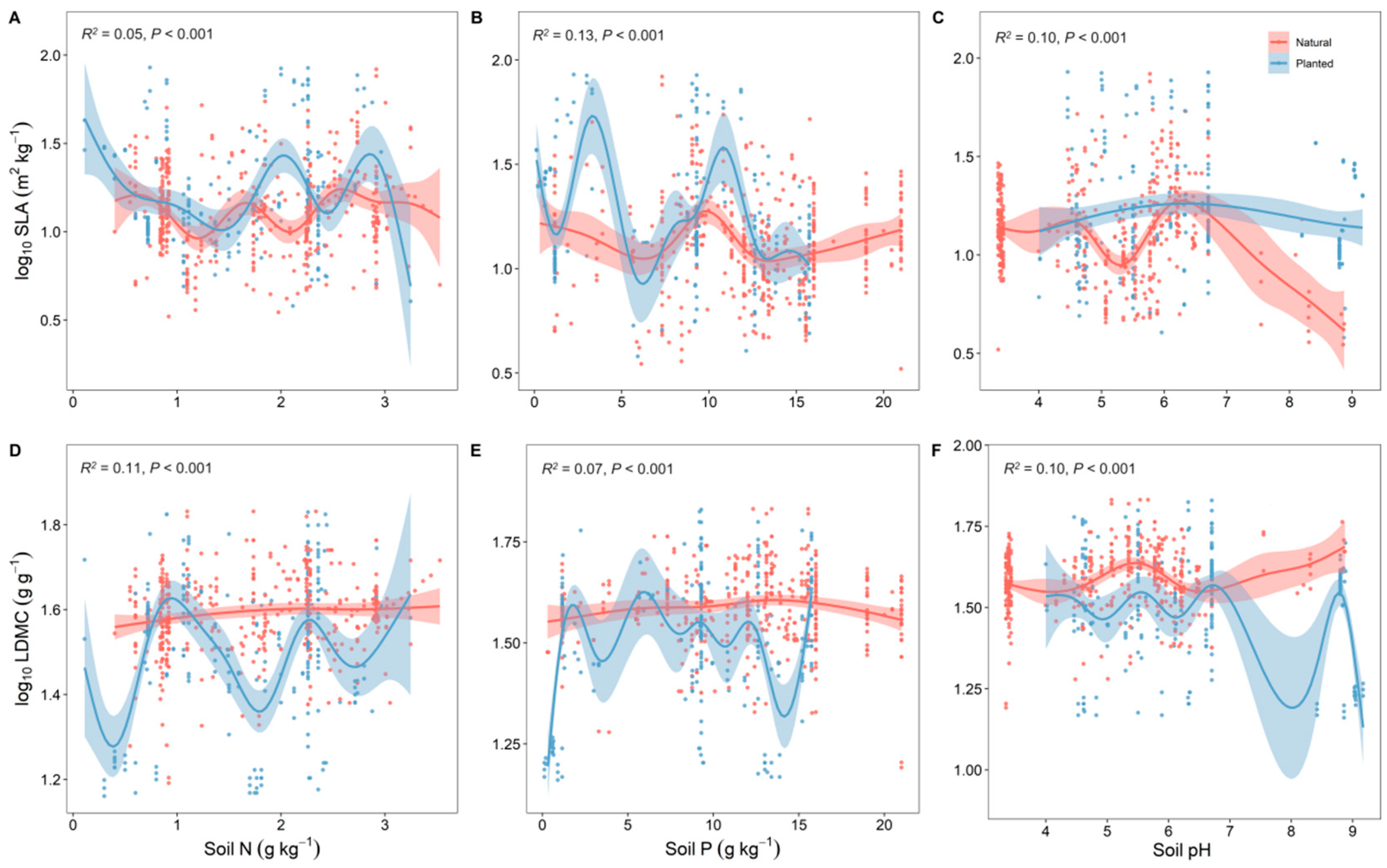 Plants 13 00806 g004
