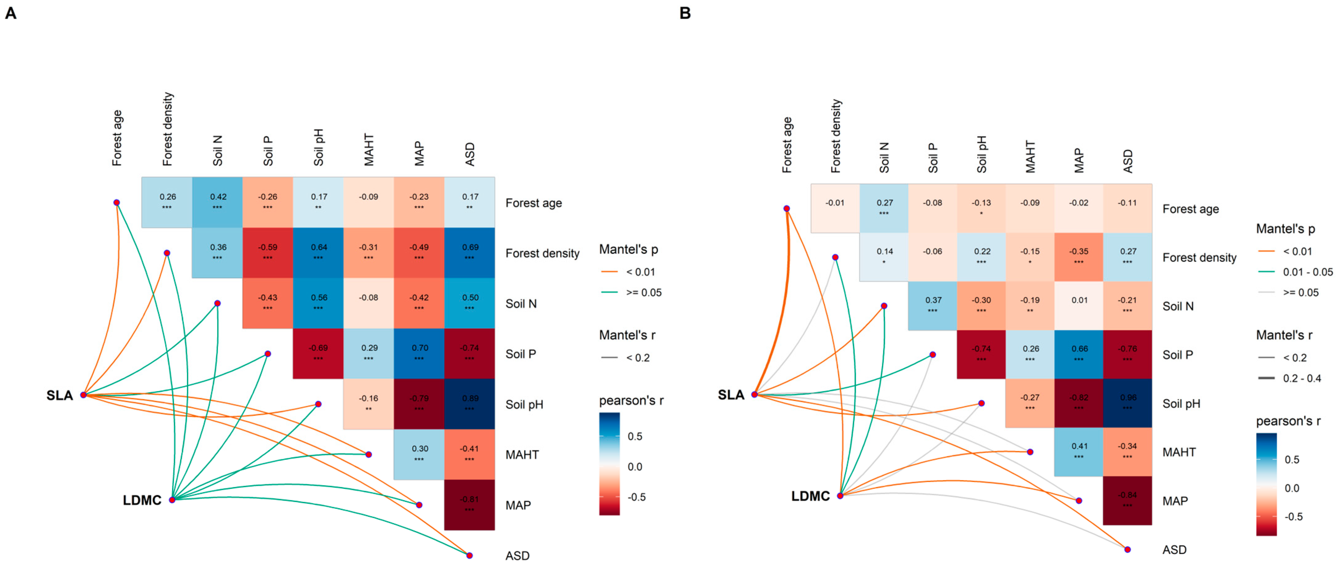 Plants 13 00806 g006