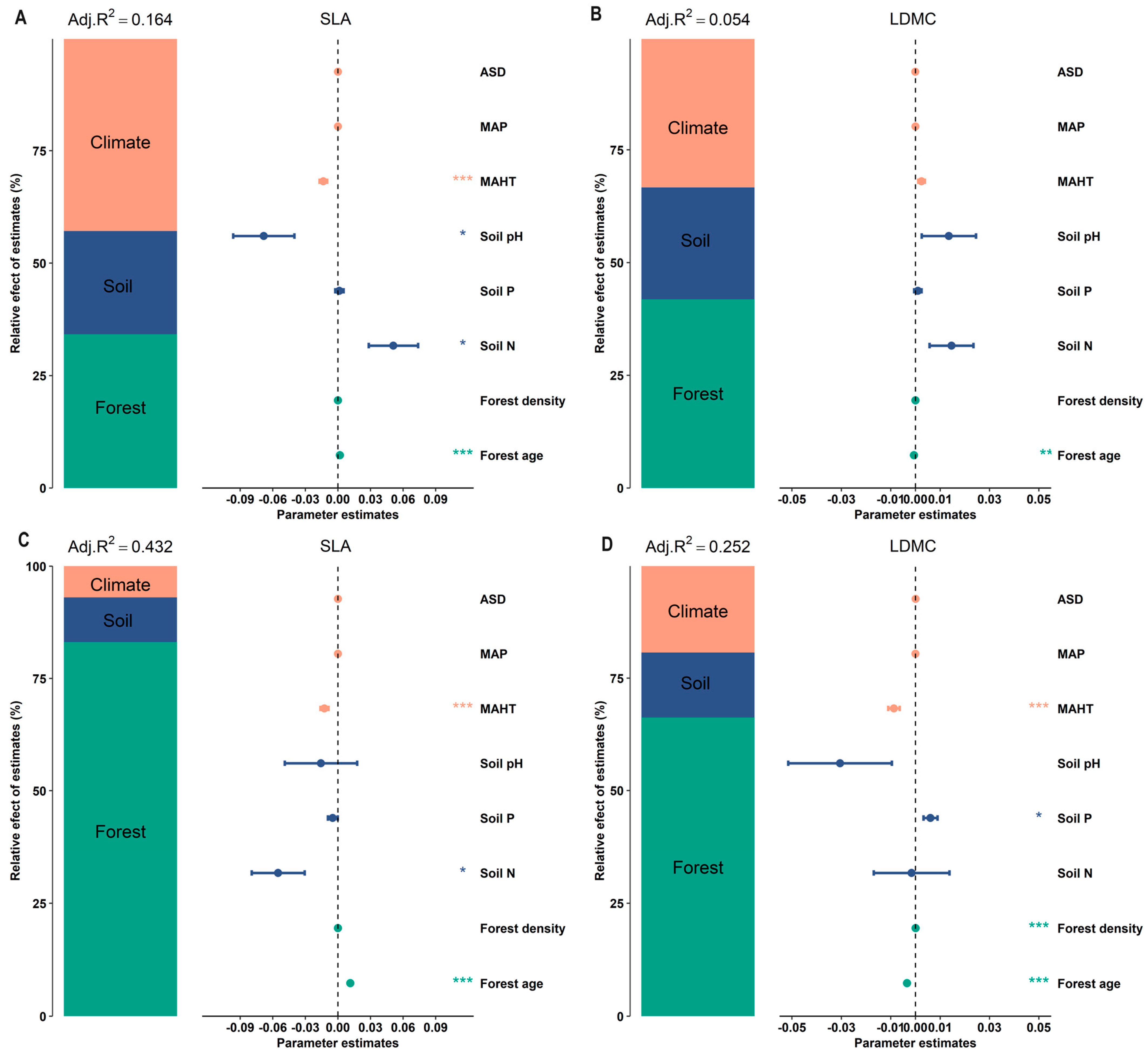 Plants 13 00806 g007