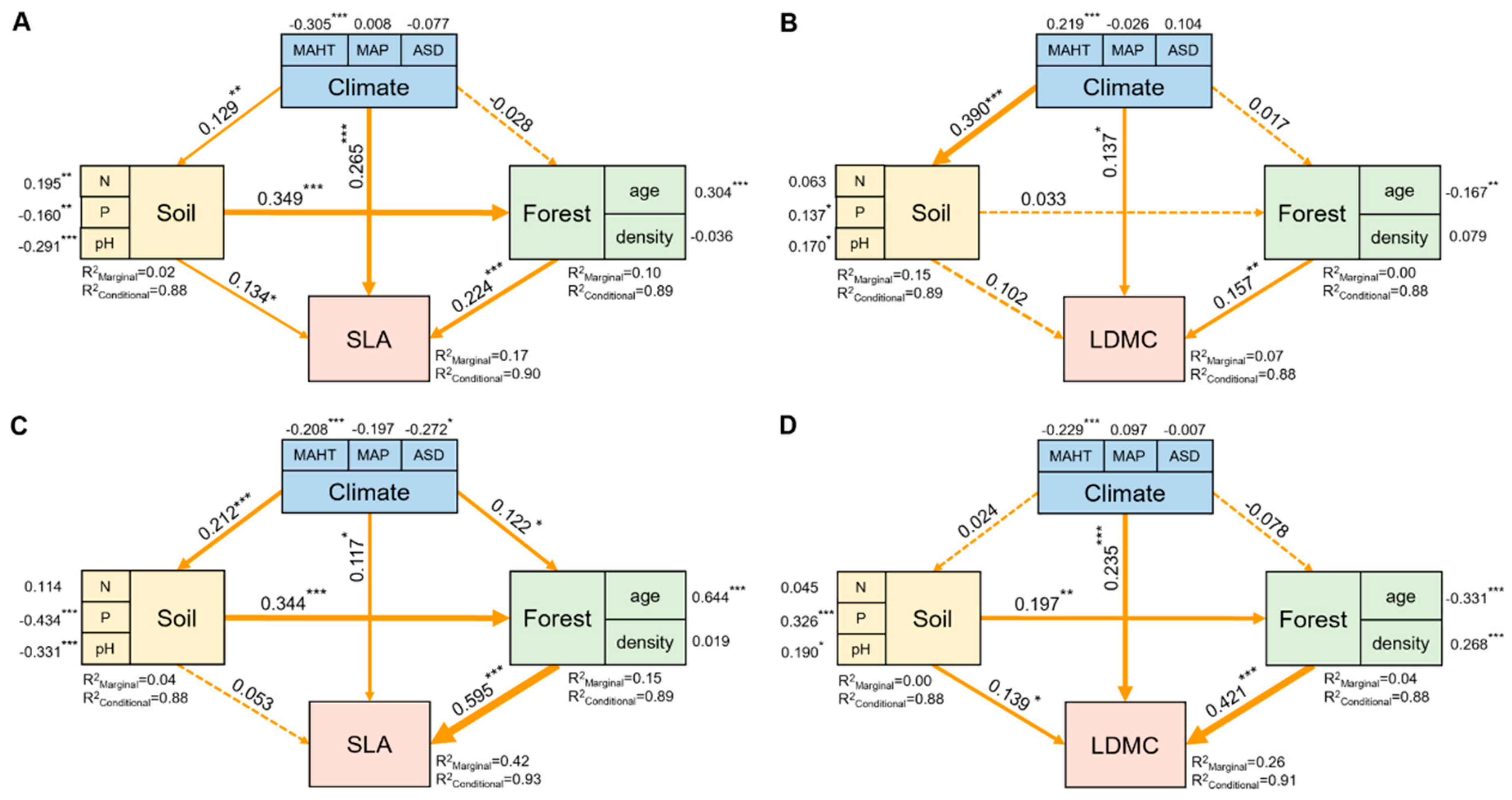 Plants 13 00806 g009