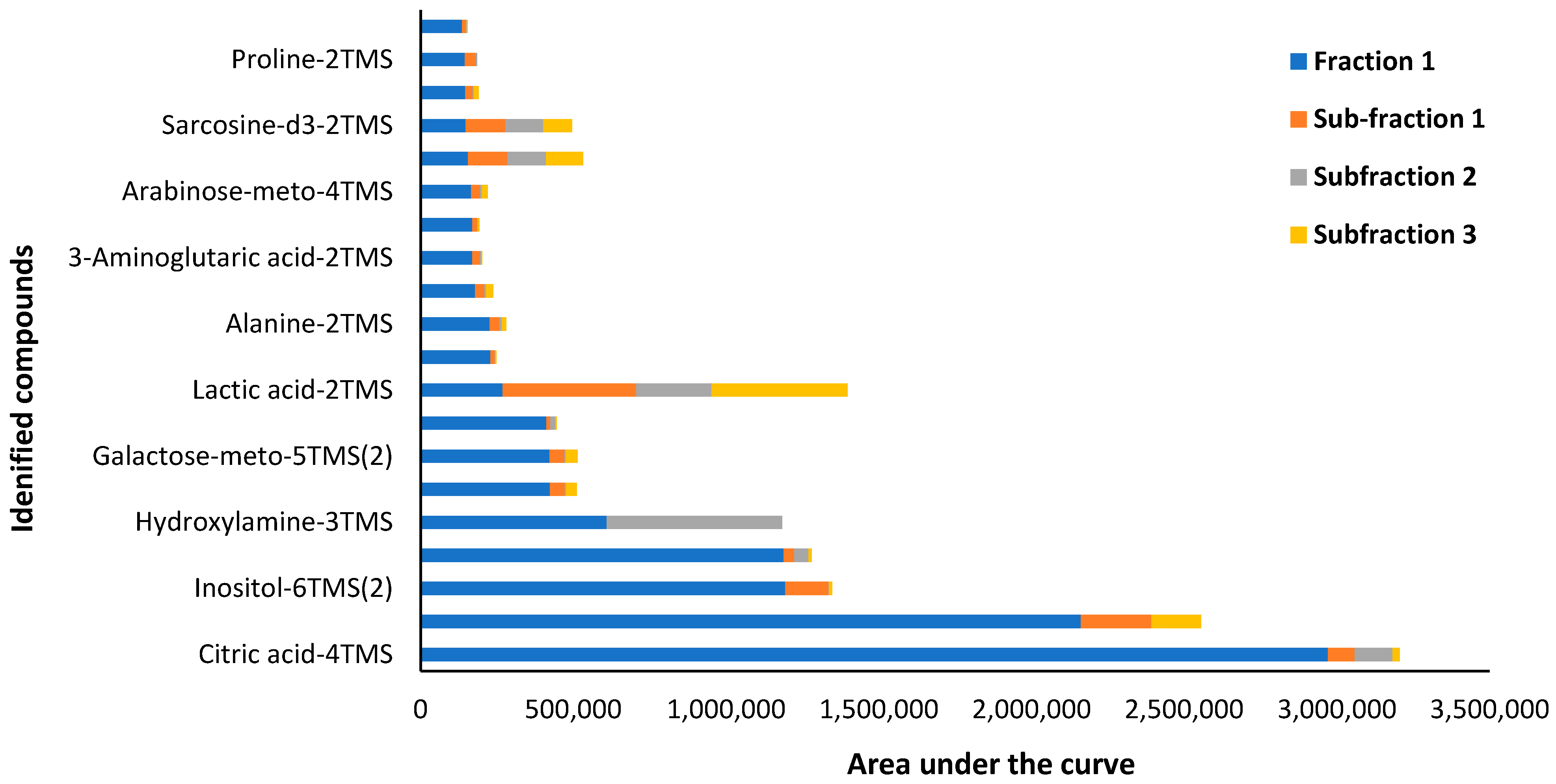 Plants 13 00807 g003 Plants 13 00807 g003
