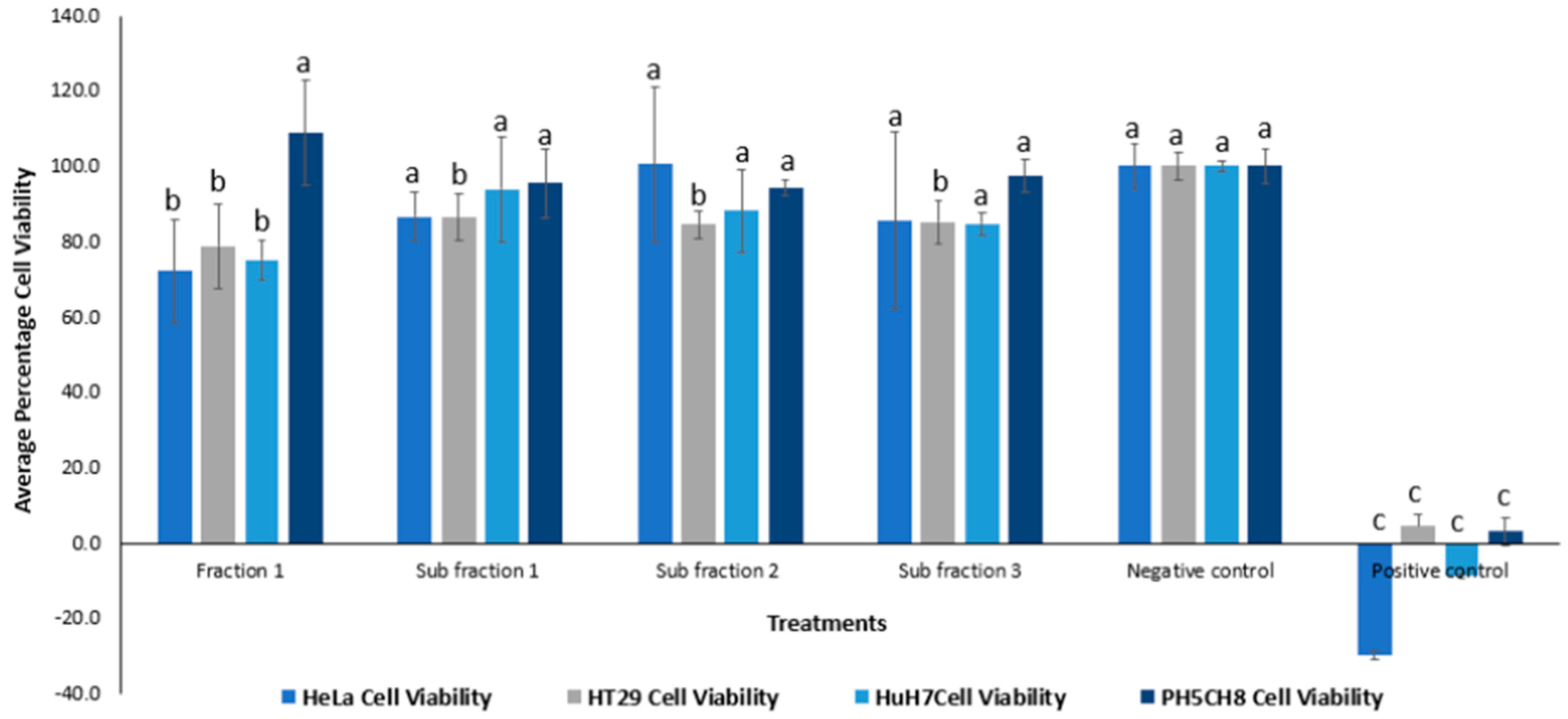 Plants 13 00807 g005 Plants 13 00807 g005