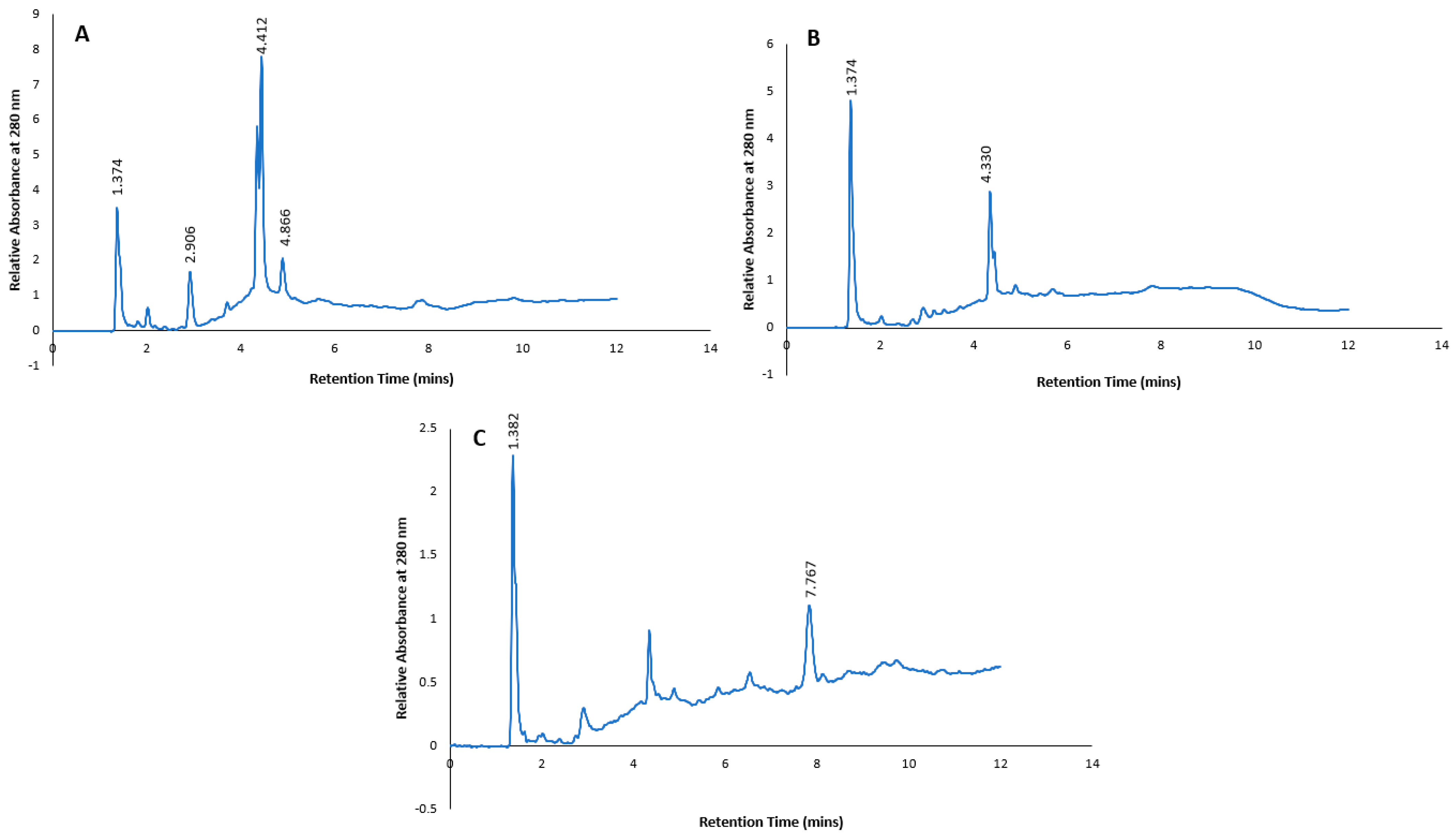 Plants 13 00807 g006 Plants 13 00807 g006