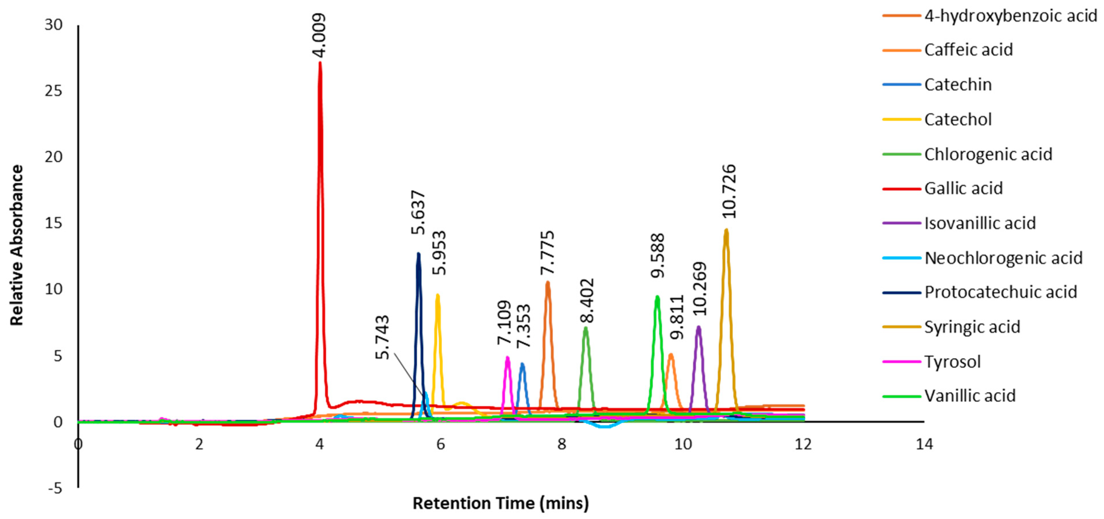 Plants 13 00807 g007 Plants 13 00807 g007