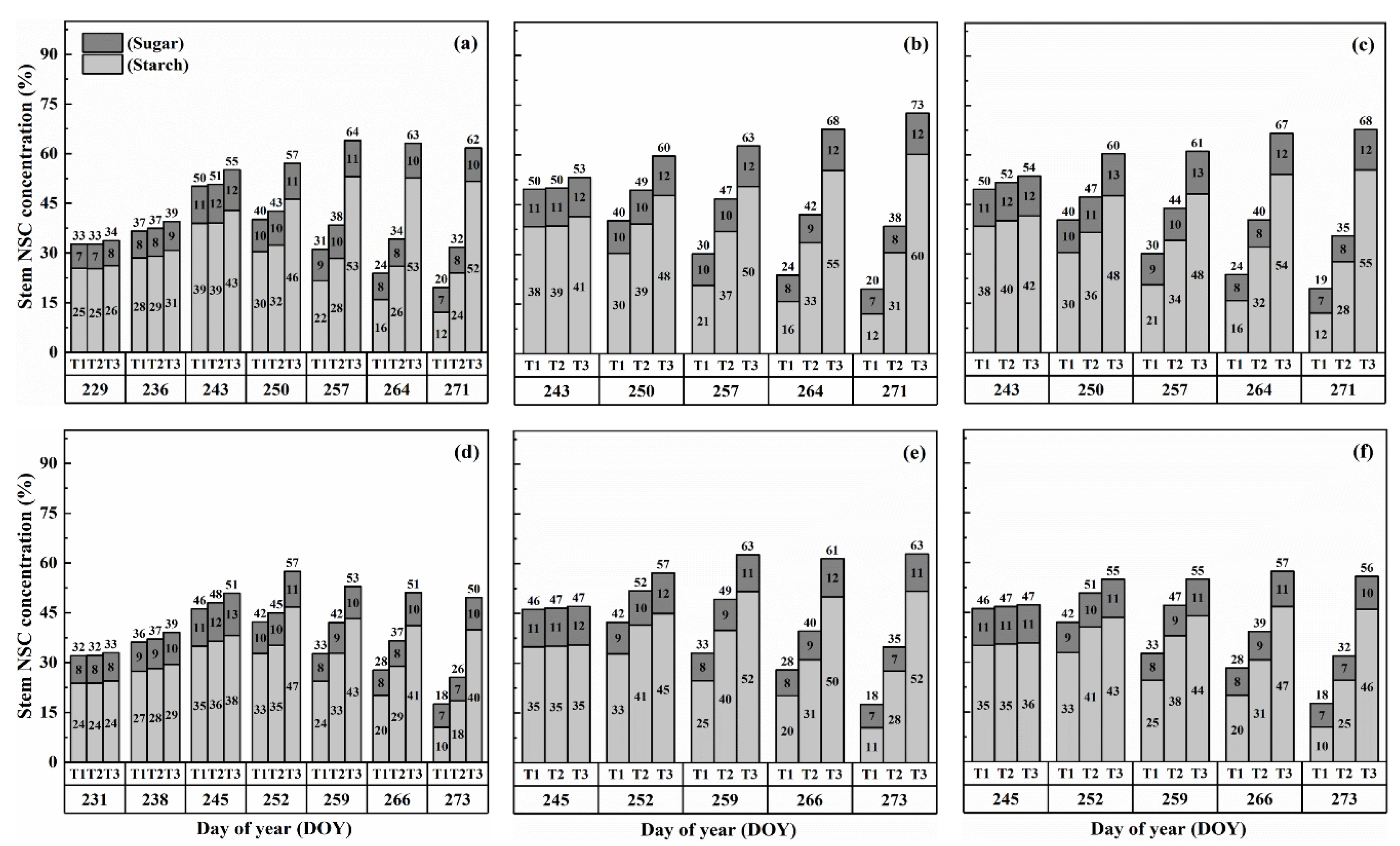 Plants 13 00810 g003