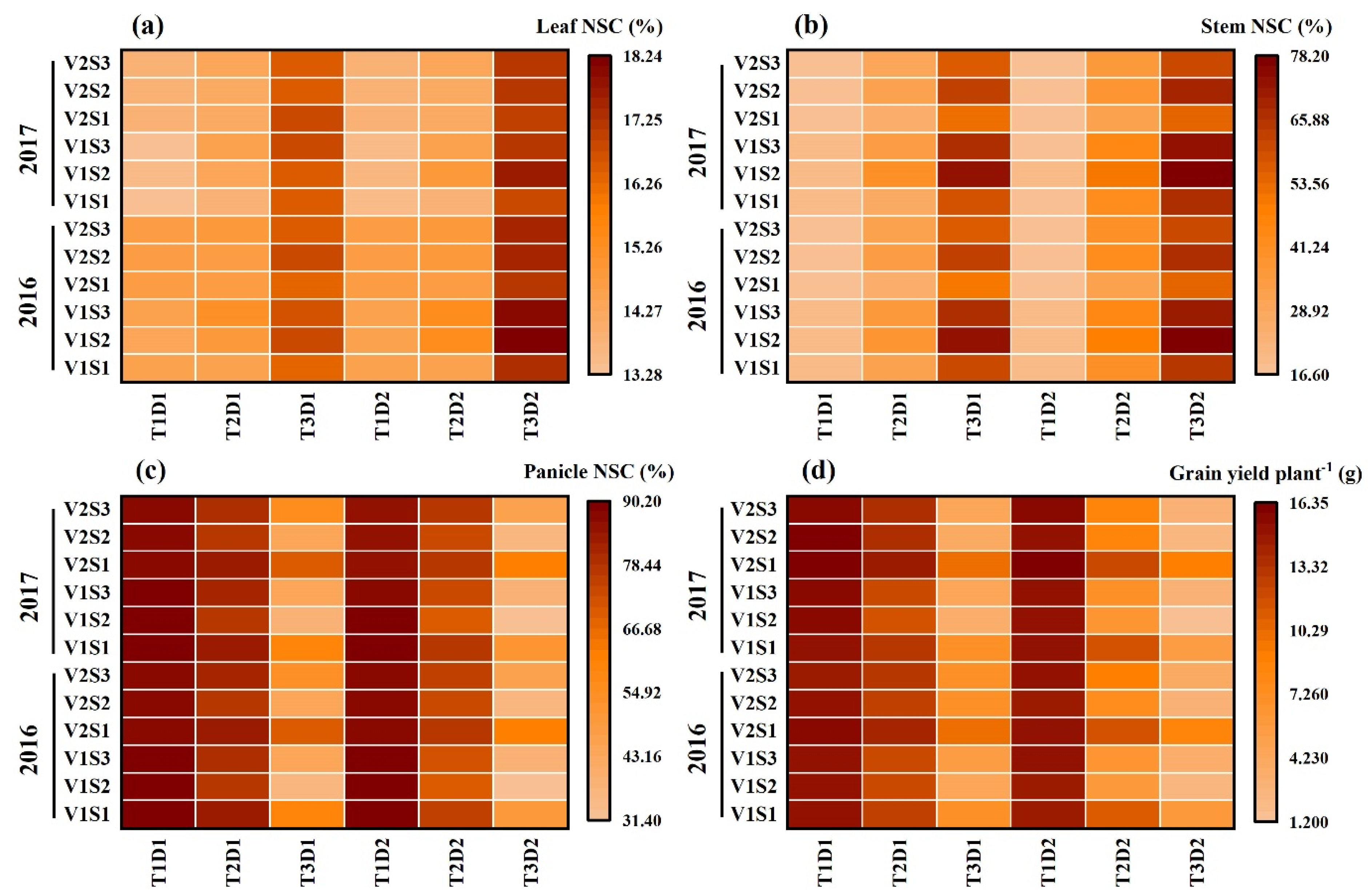 Plants 13 00810 g007