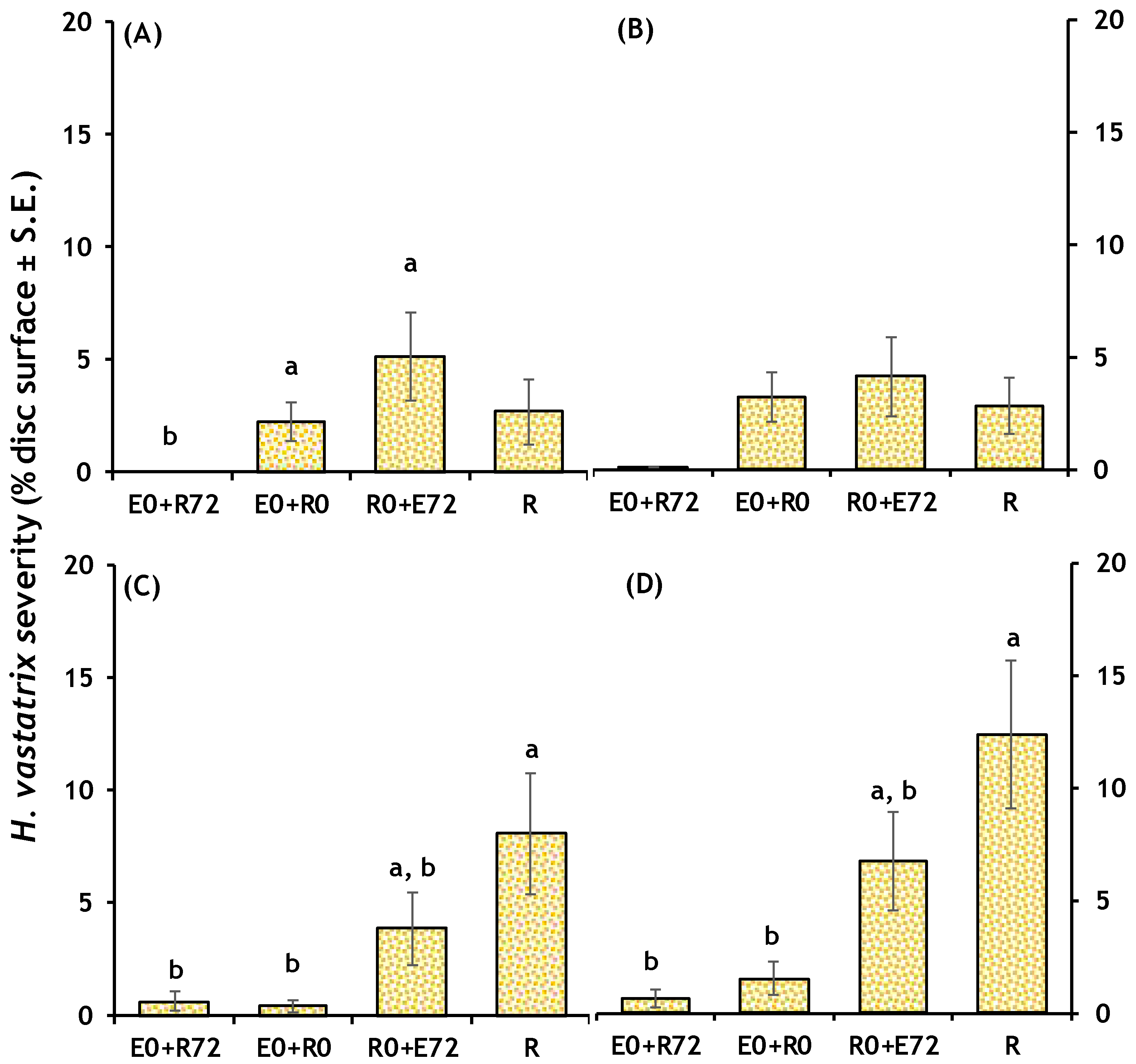 Plants 13 00814 g003