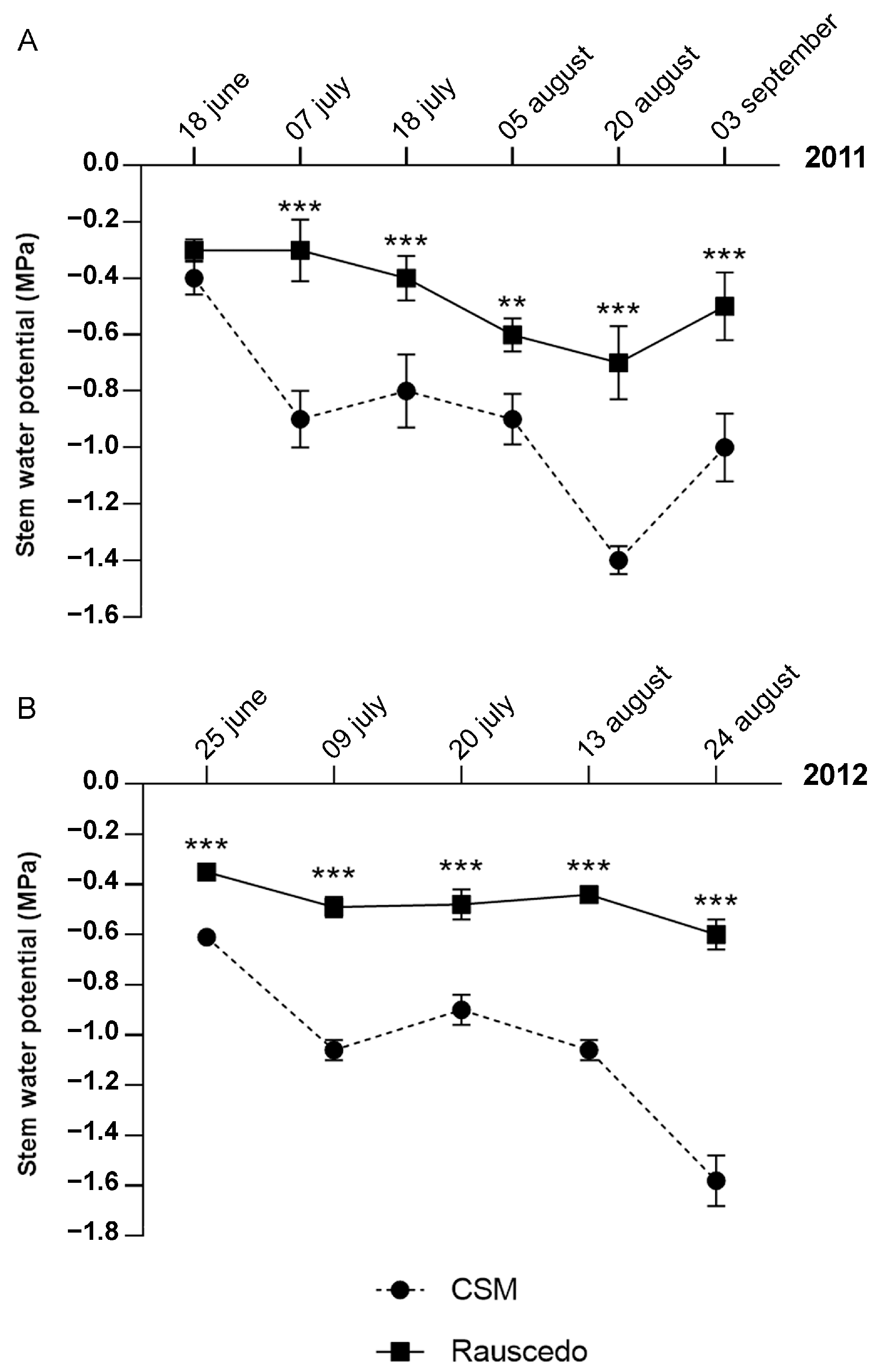 Plants 13 00816 g002