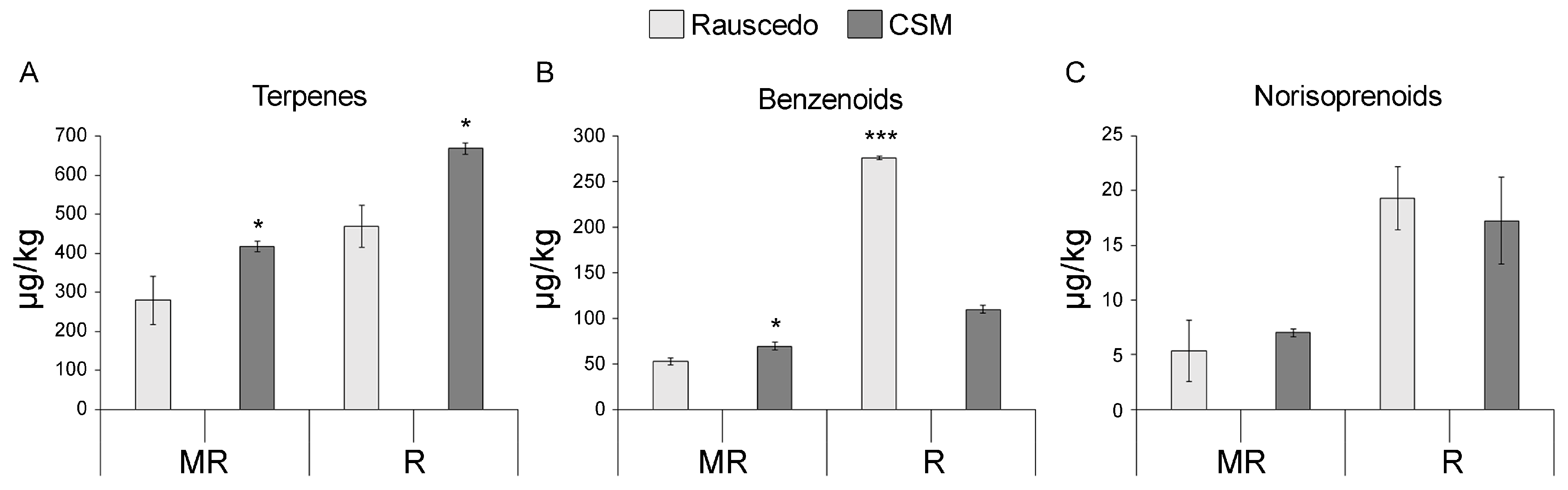 Plants 13 00816 g004