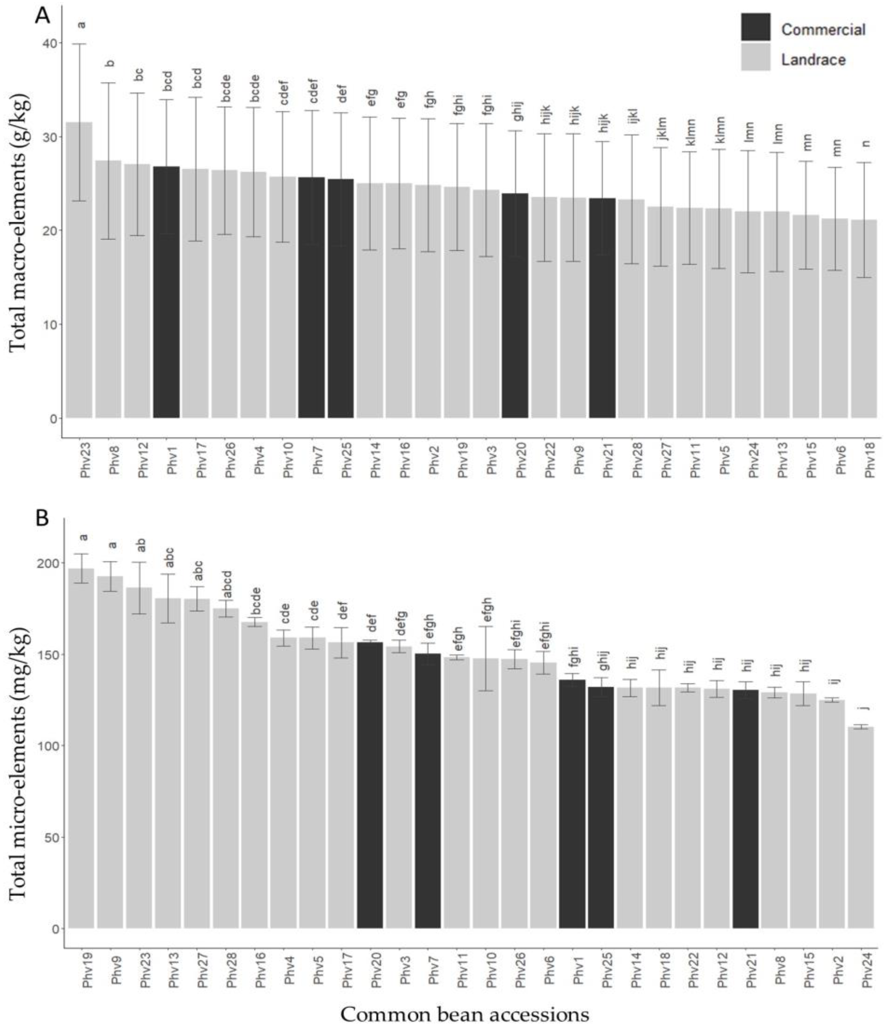 Plants 13 00817 g001
