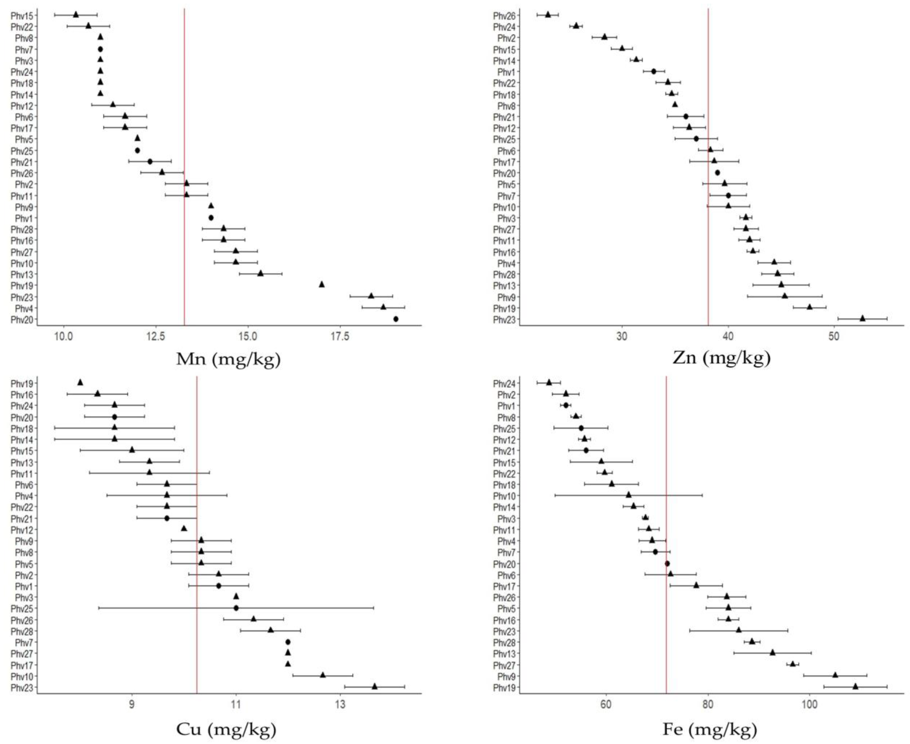 Plants 13 00817 g003