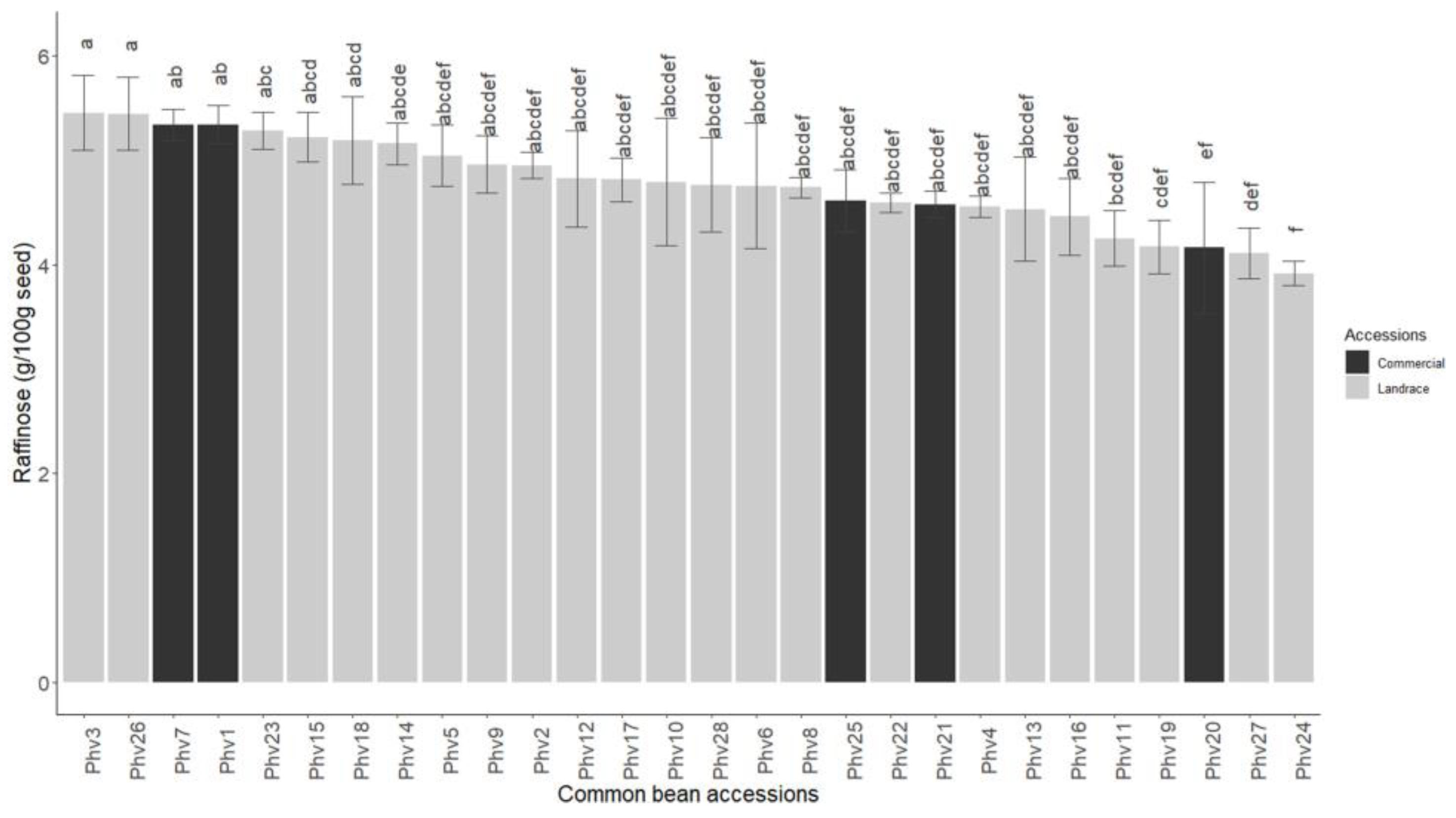 Plants 13 00817 g007