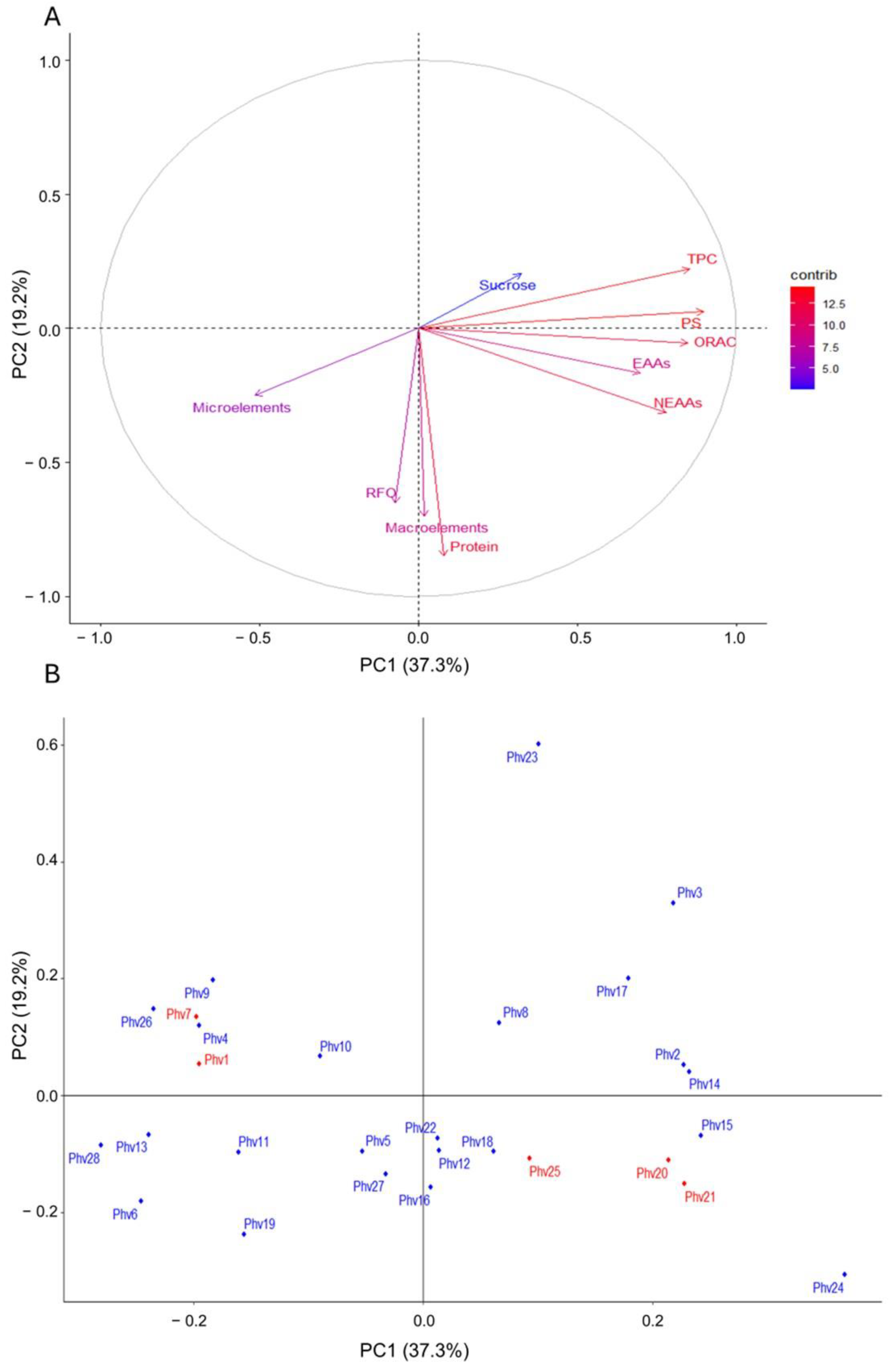 Plants 13 00817 g009